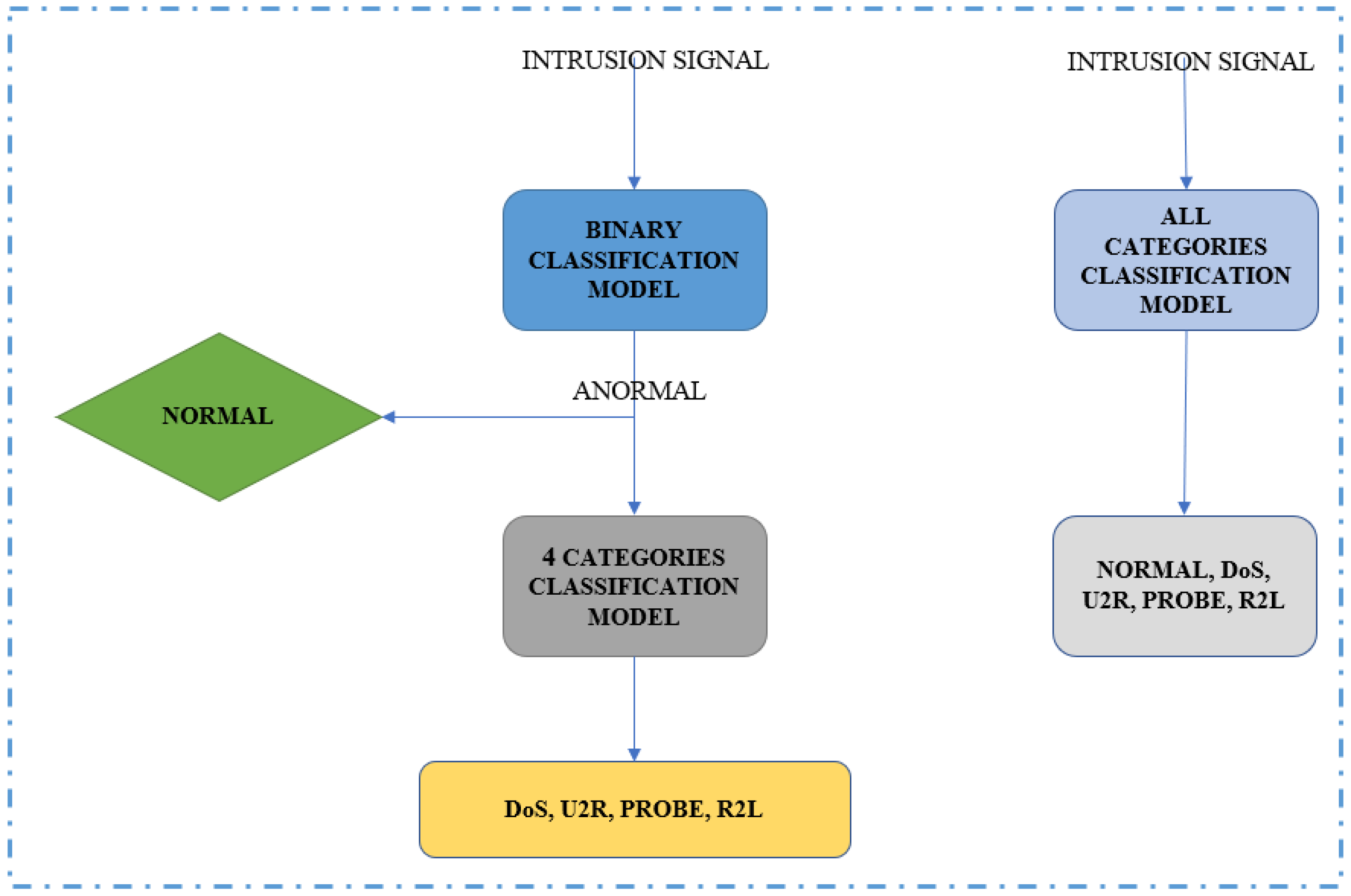 Applsci 13 06504 g006