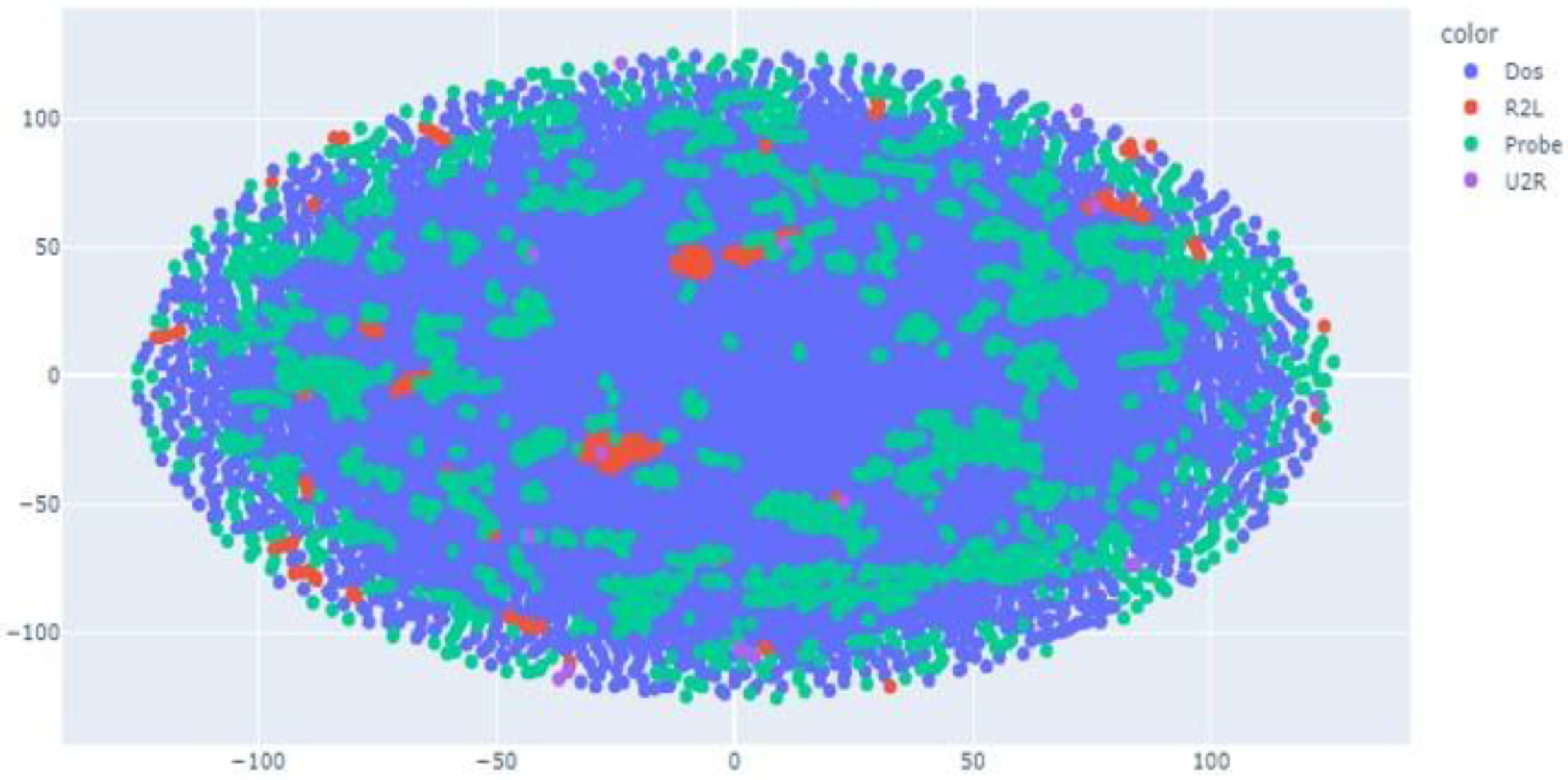 Applsci 13 06504 g007