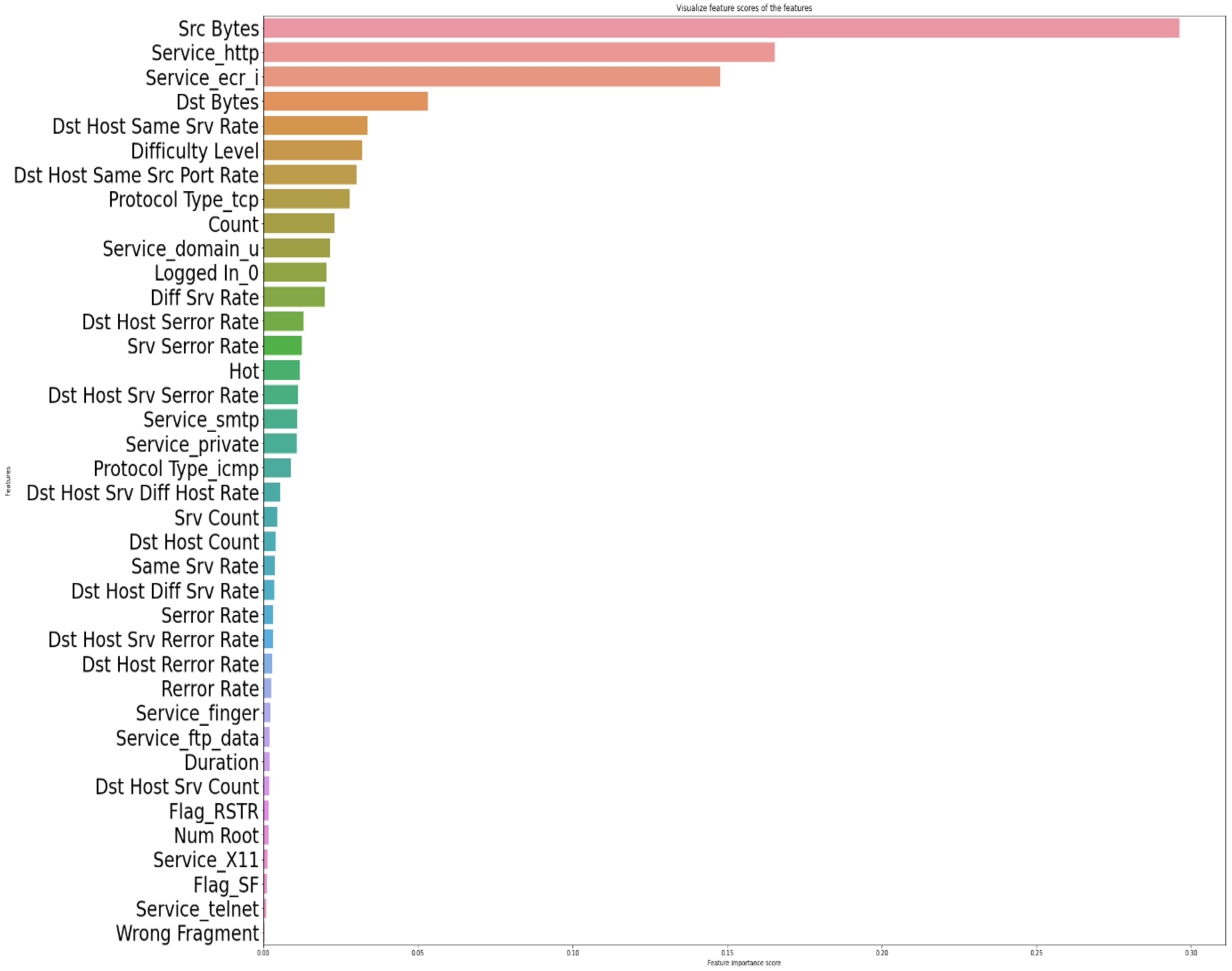 Applsci 13 06504 g008