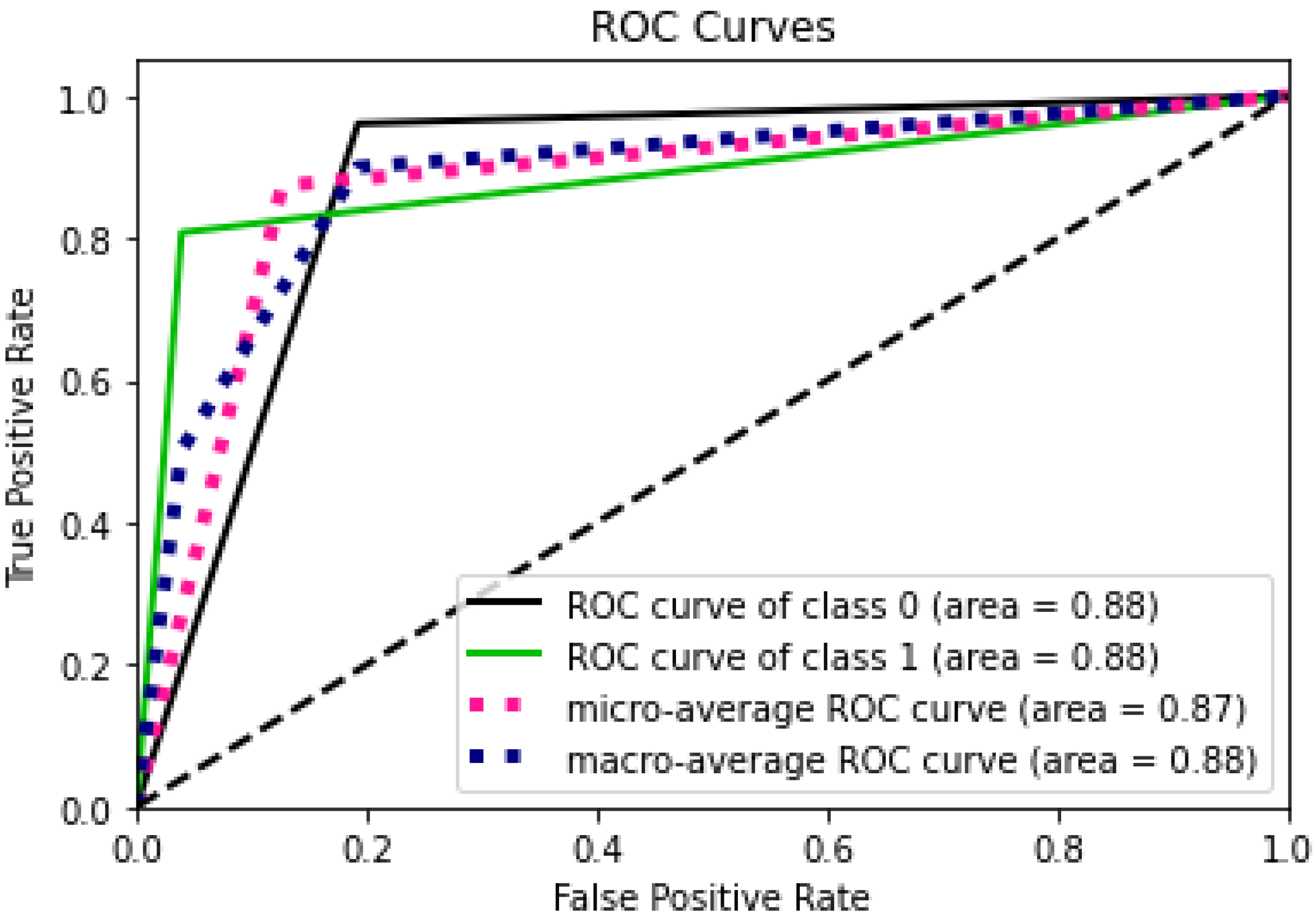 Applsci 13 06504 g013