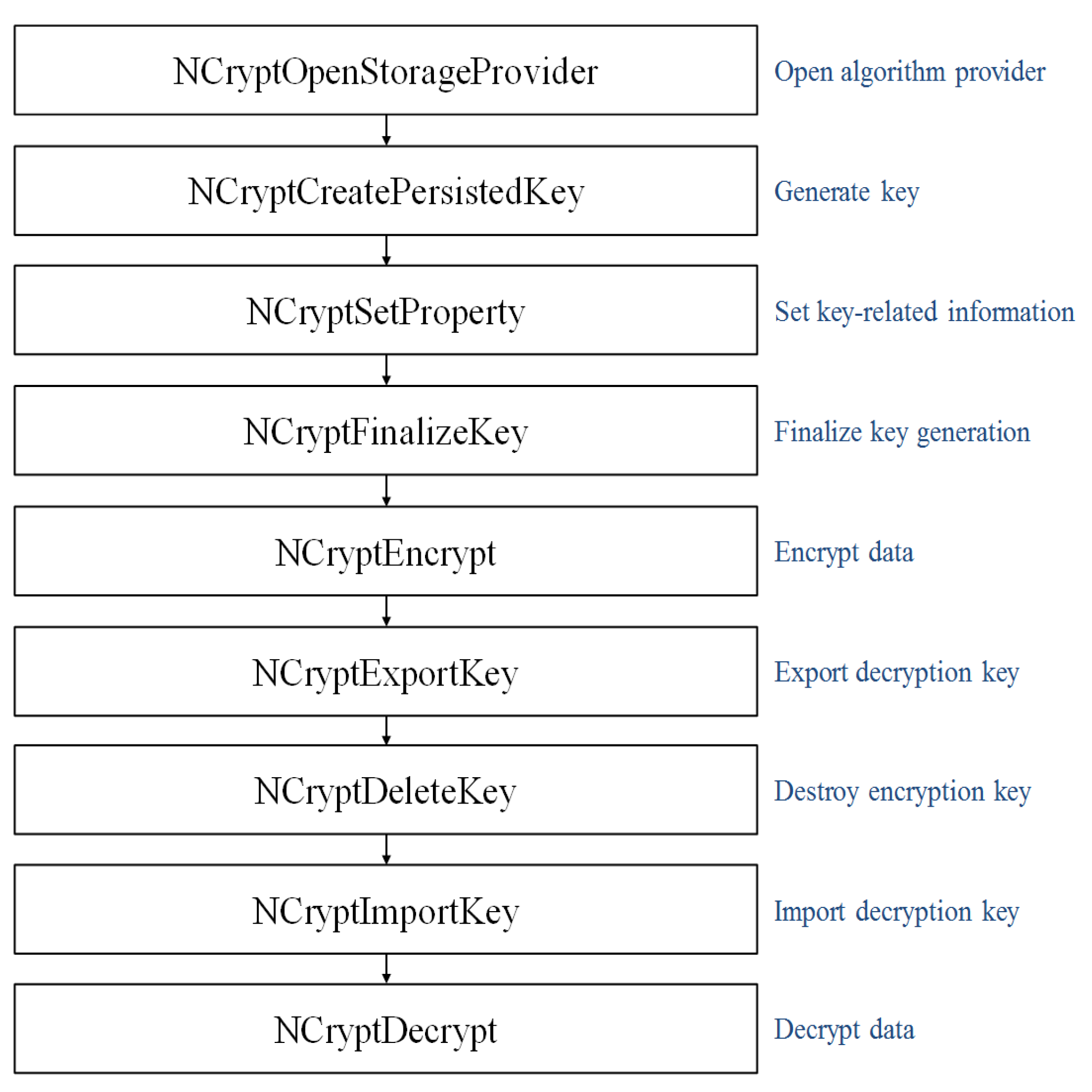 Applsci 13 06510 g003