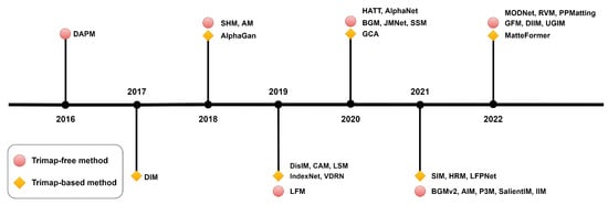 Applsci 13 06512 g004