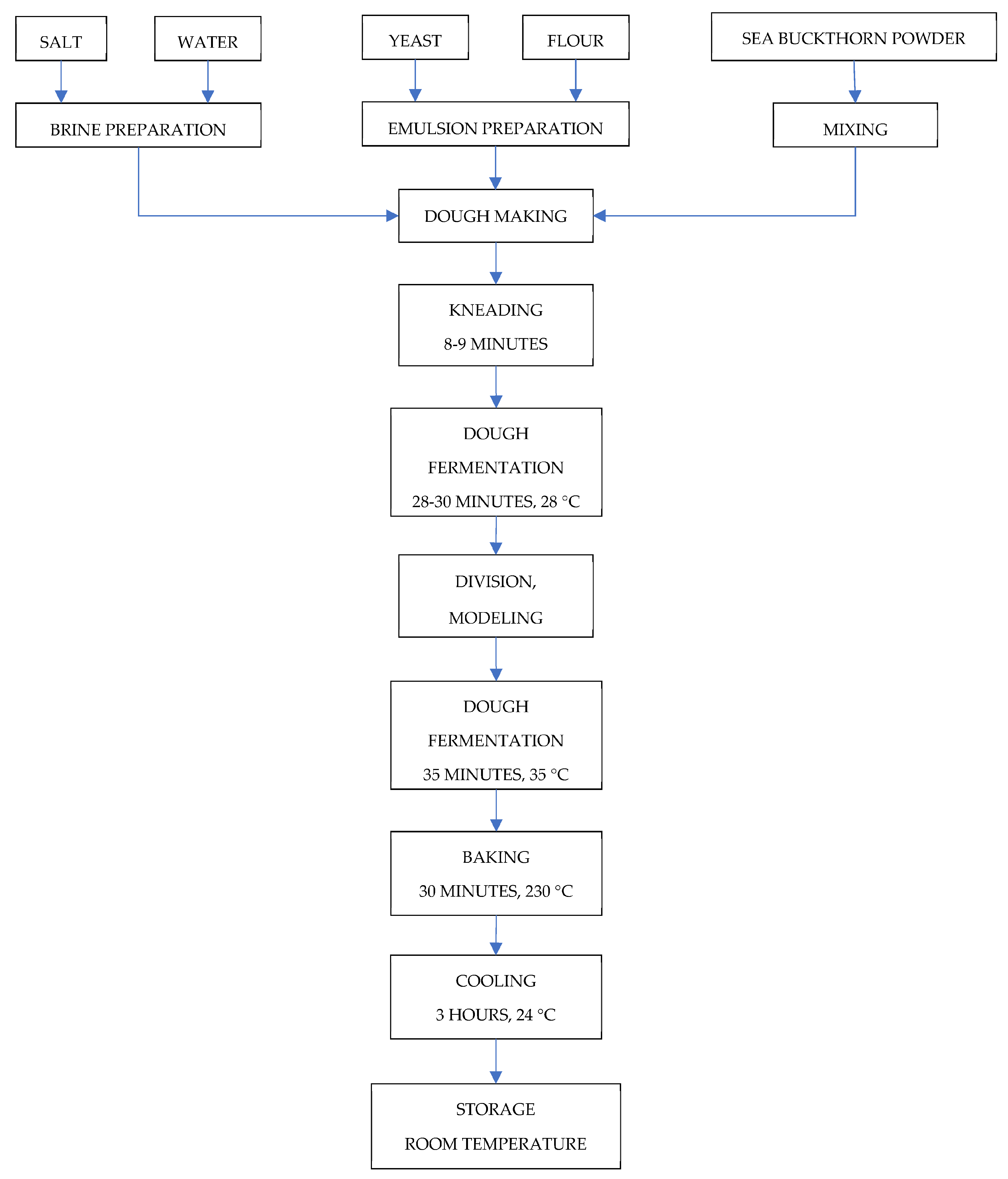 Applsci 13 06513 g003 Applsci 13 06513 g003