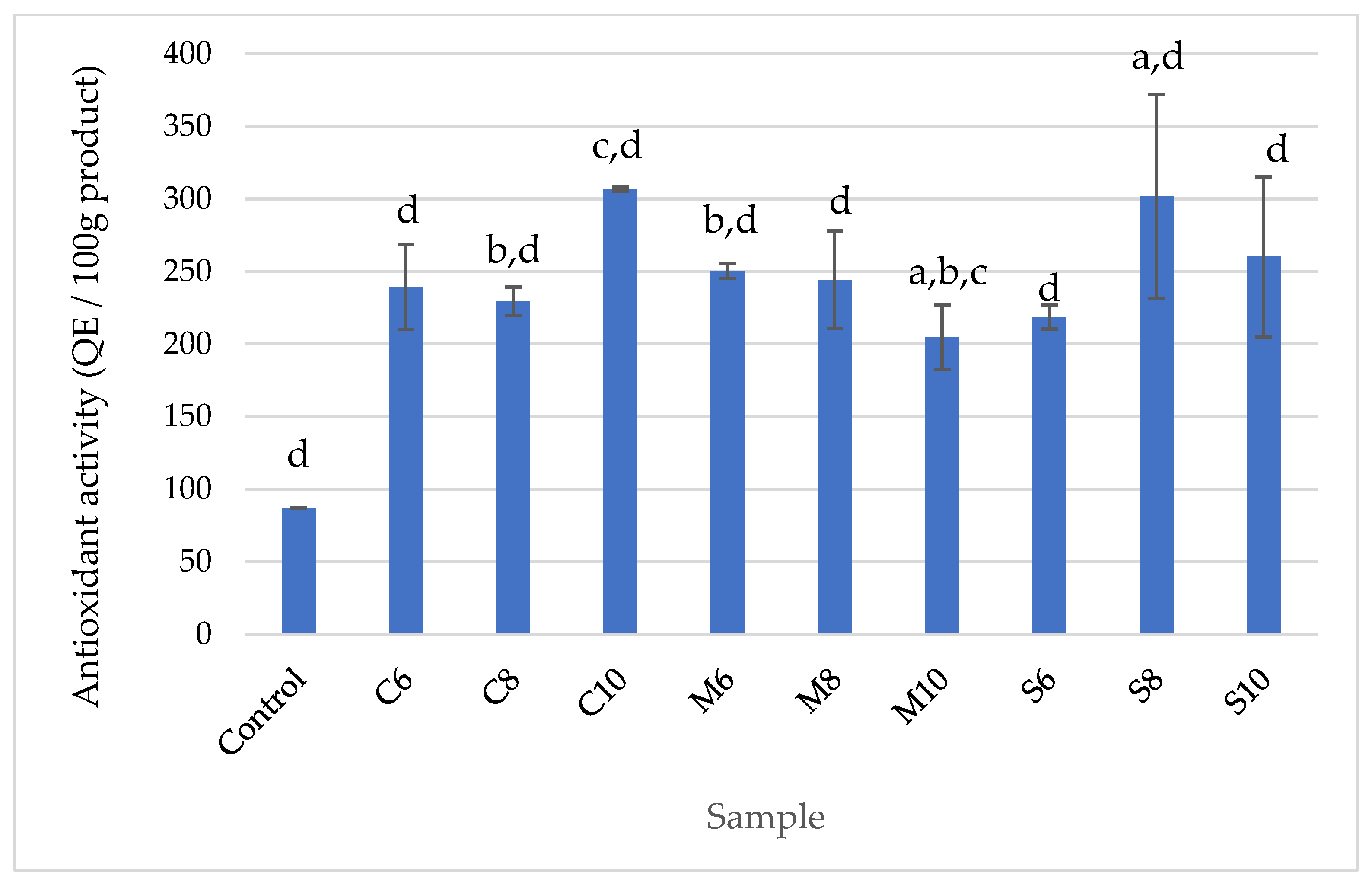 Applsci 13 06513 g006 Applsci 13 06513 g006