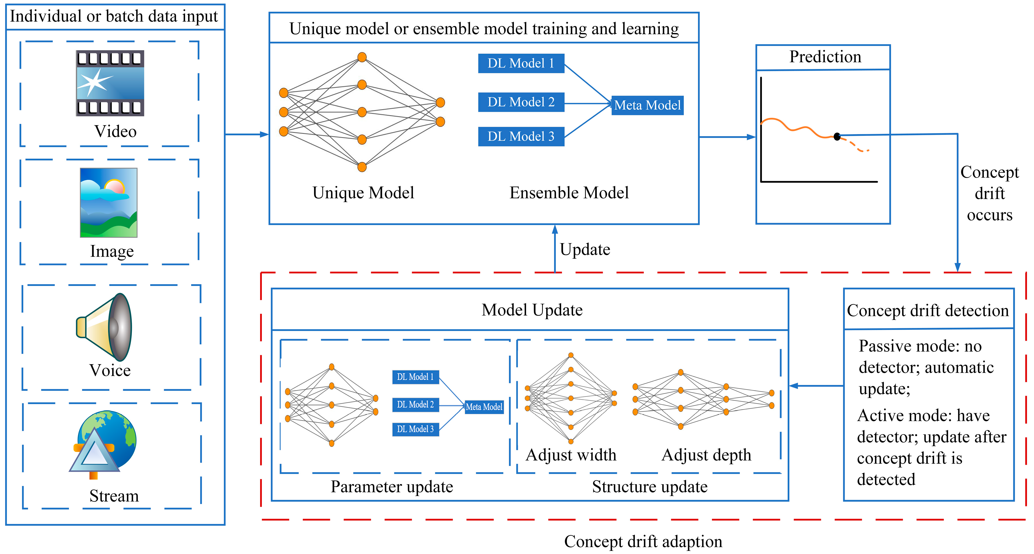Applsci 13 06515 g003 Applsci 13 06515 g003
