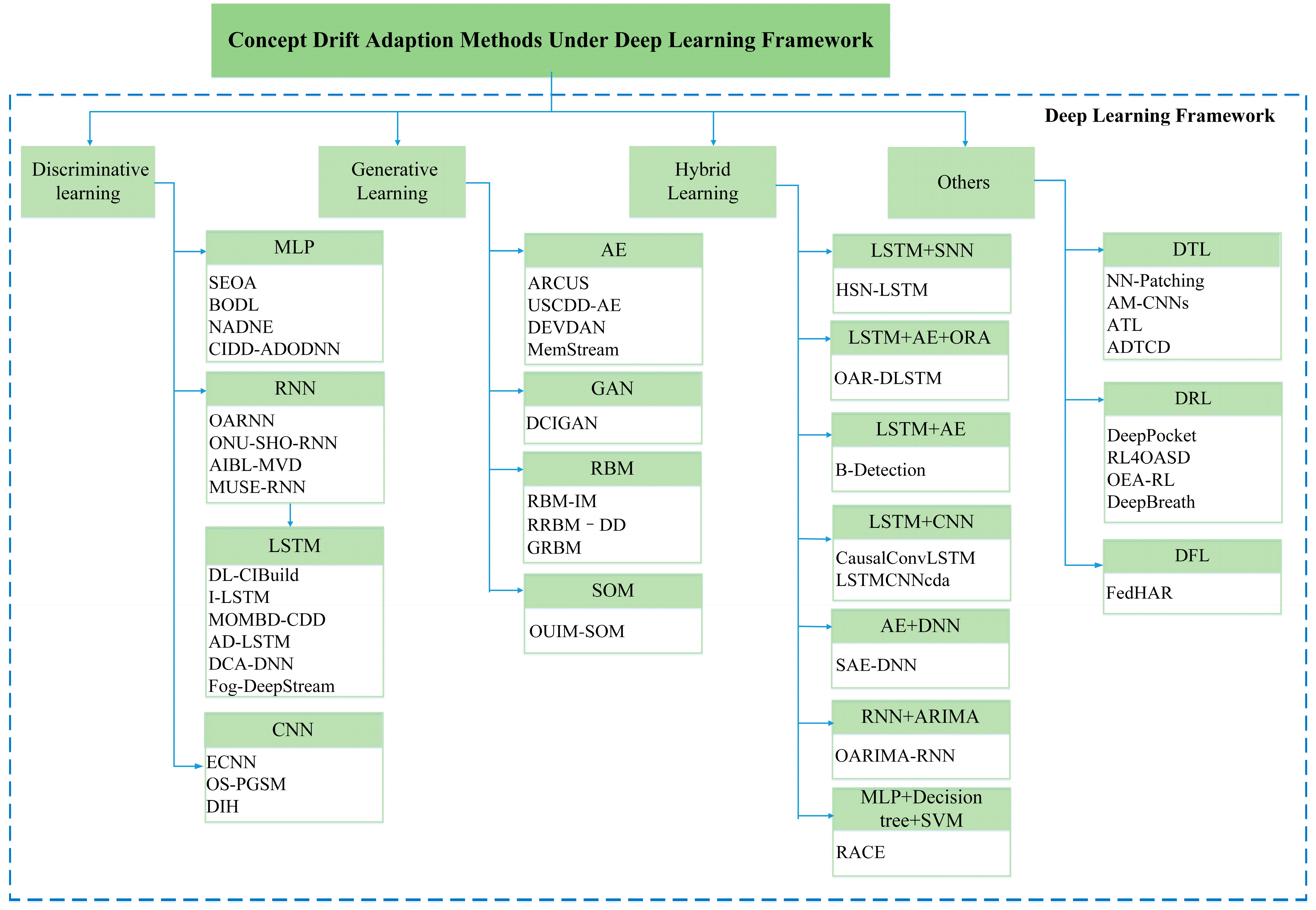 Applsci 13 06515 g004 Applsci 13 06515 g004