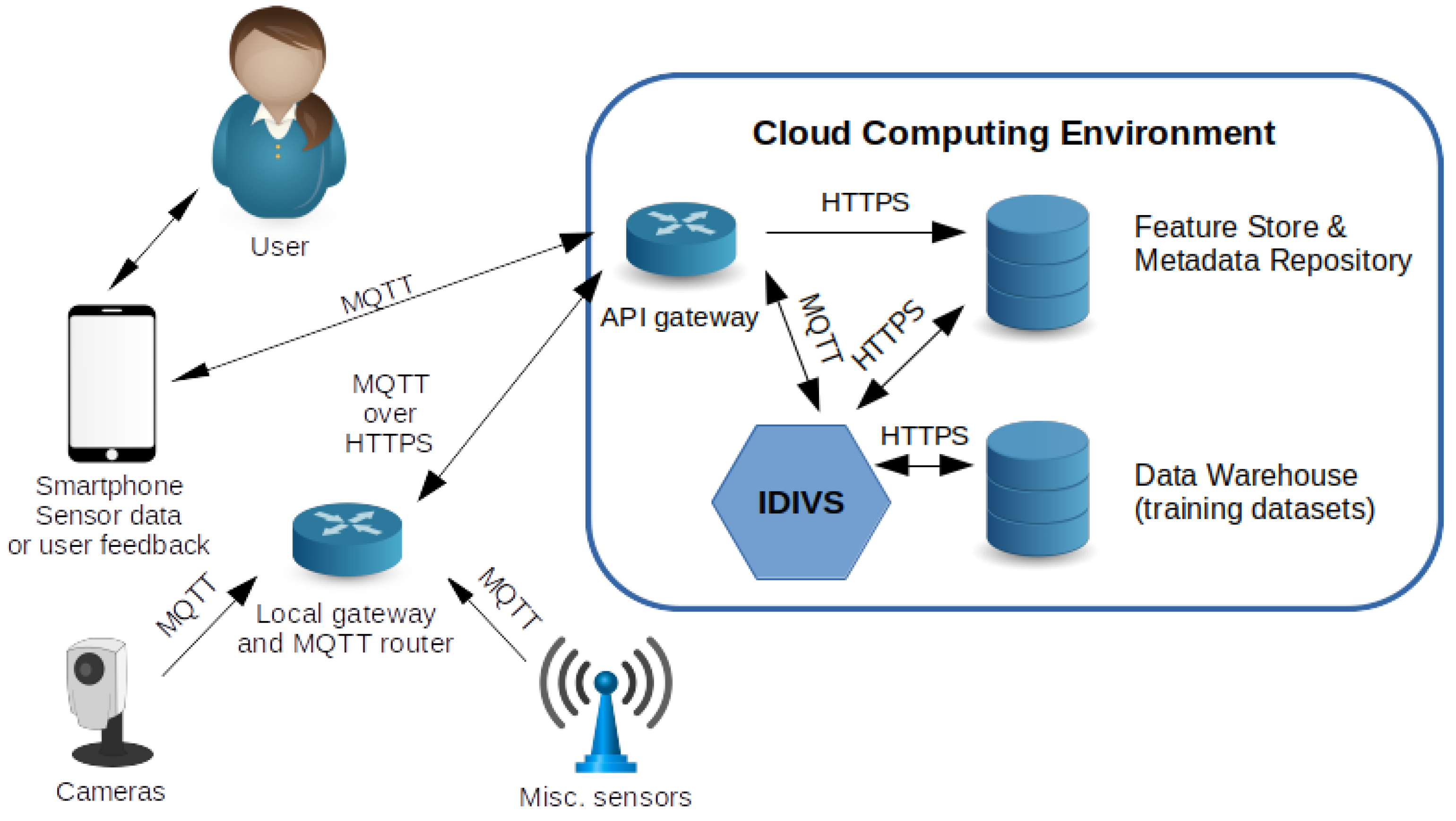 Applsci 13 06516 g003