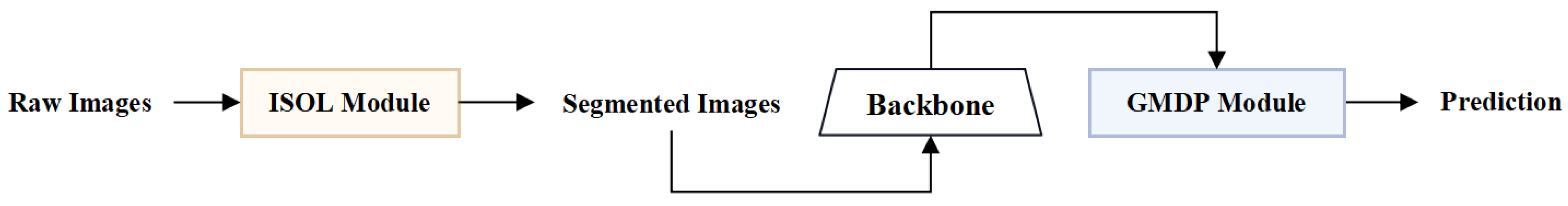 Applsci 13 06518 g003