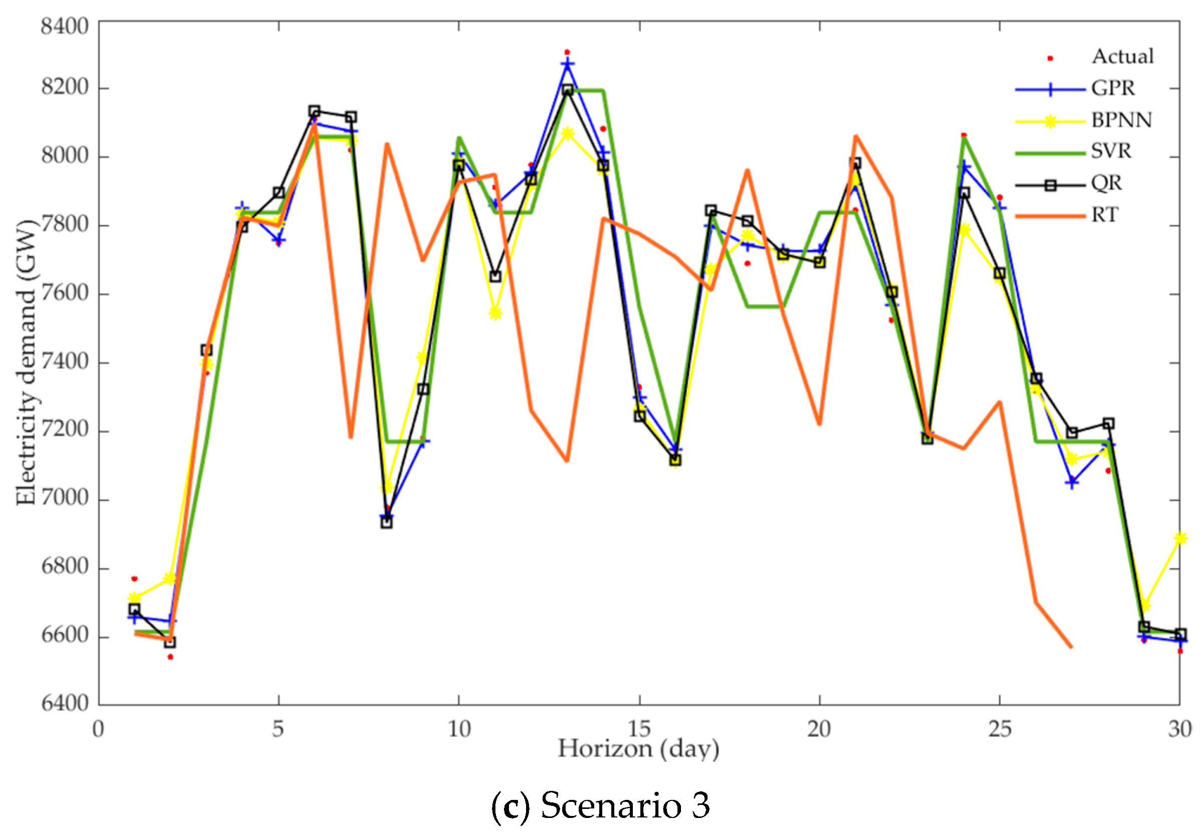 Applsci 13 06520 g004b