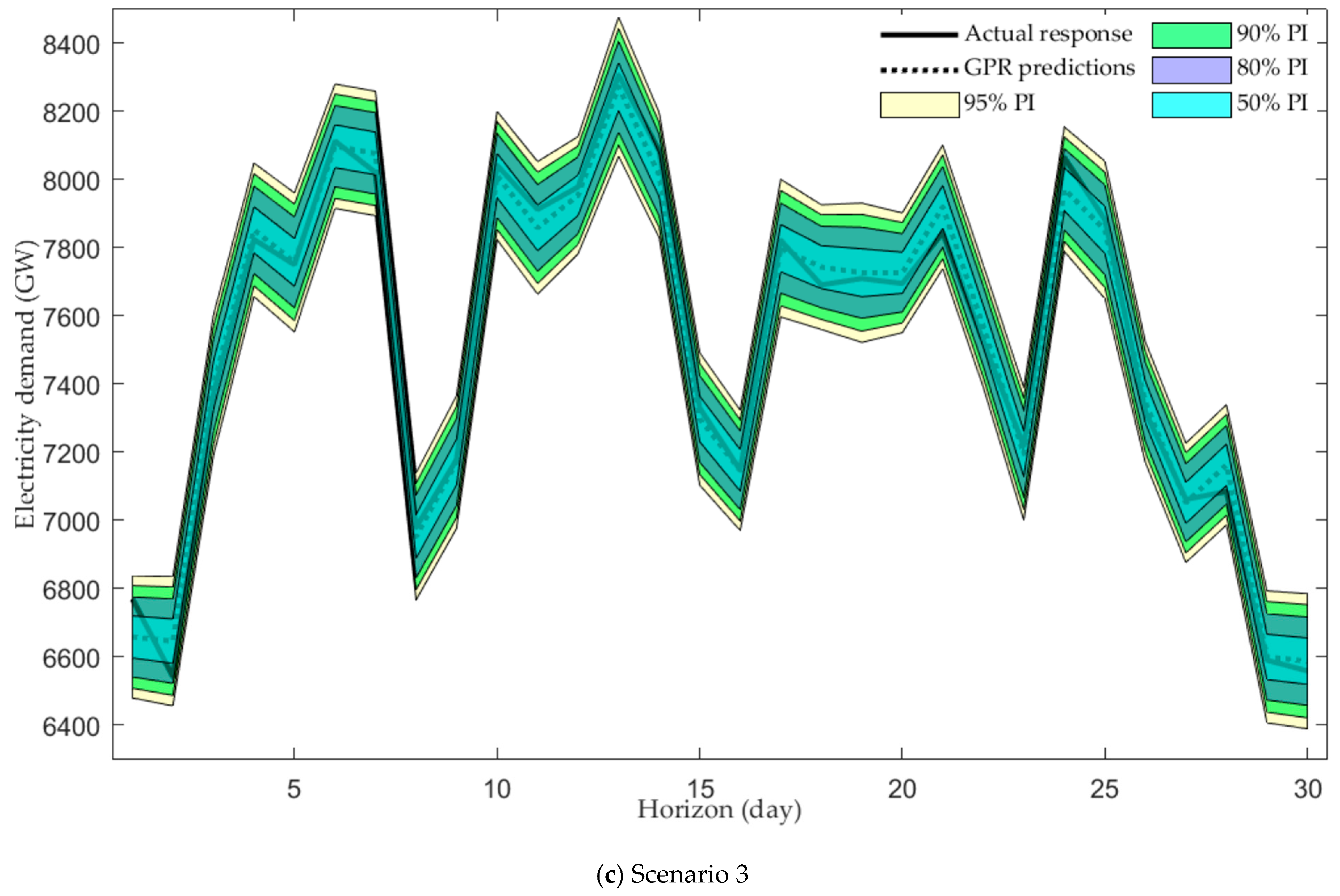 Applsci 13 06520 g005b