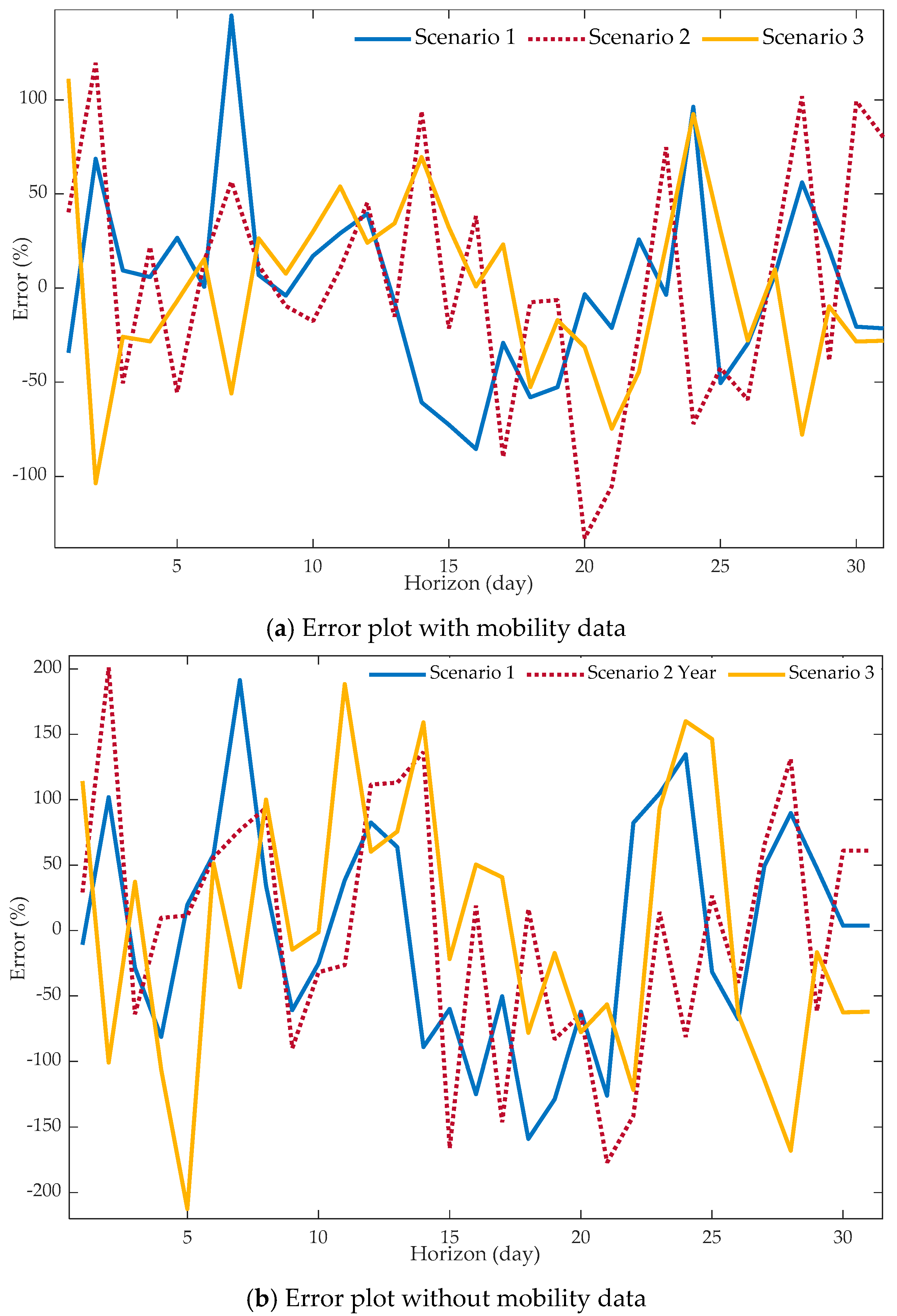 Applsci 13 06520 g008