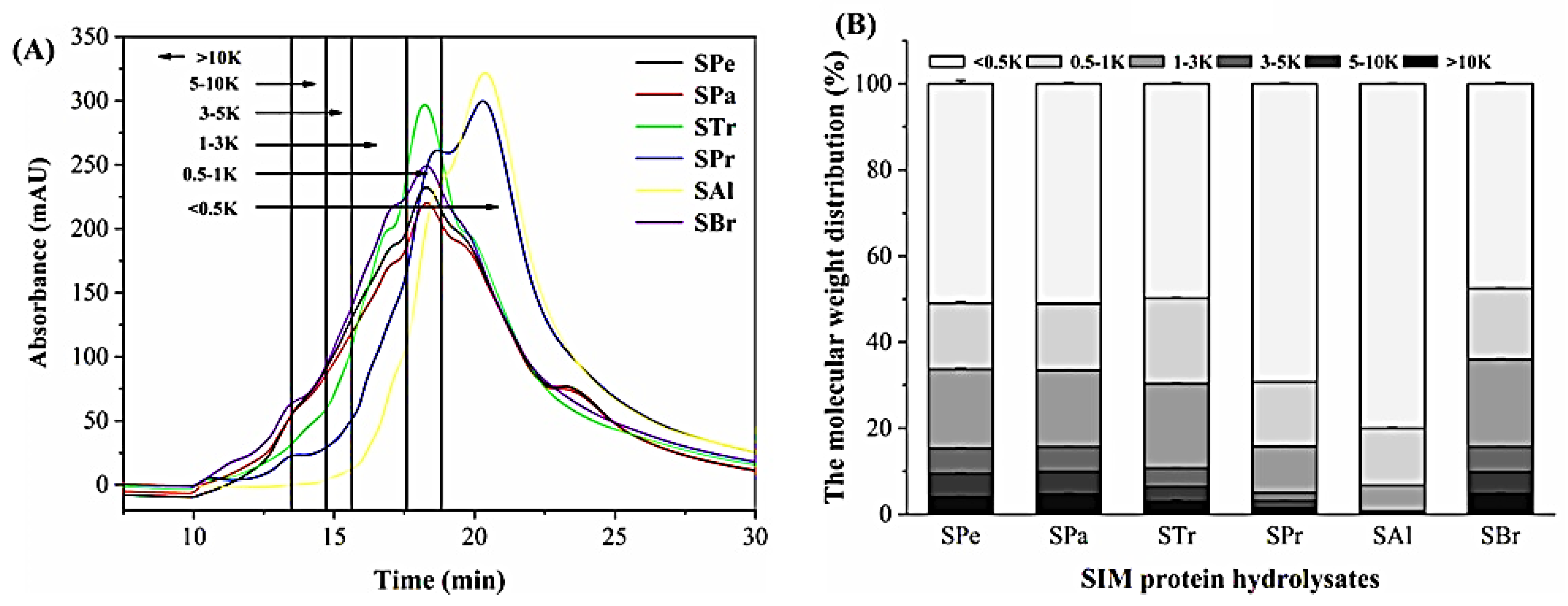 Applsci 13 06528 g002