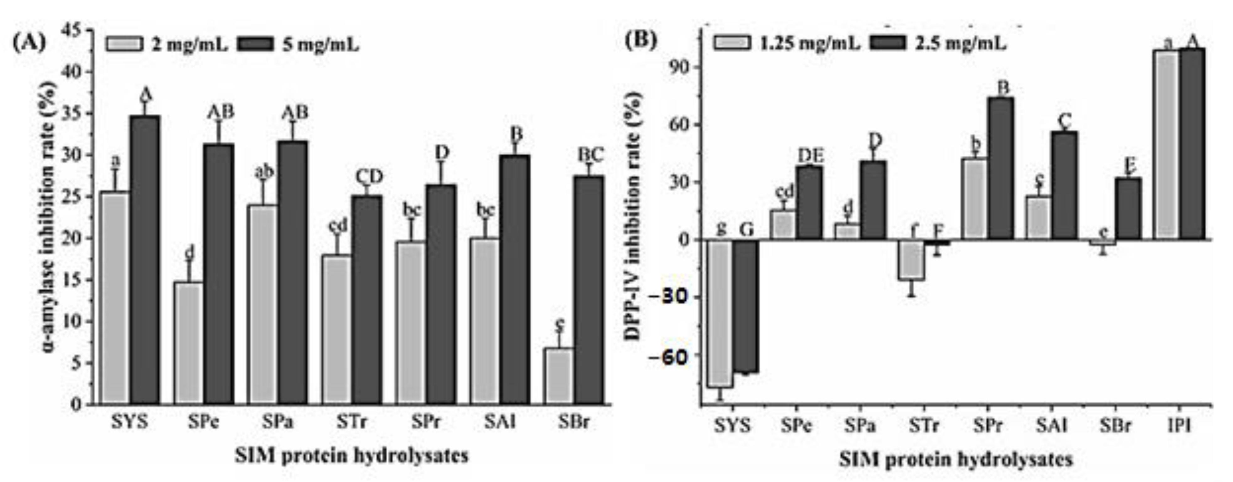 Applsci 13 06528 g004