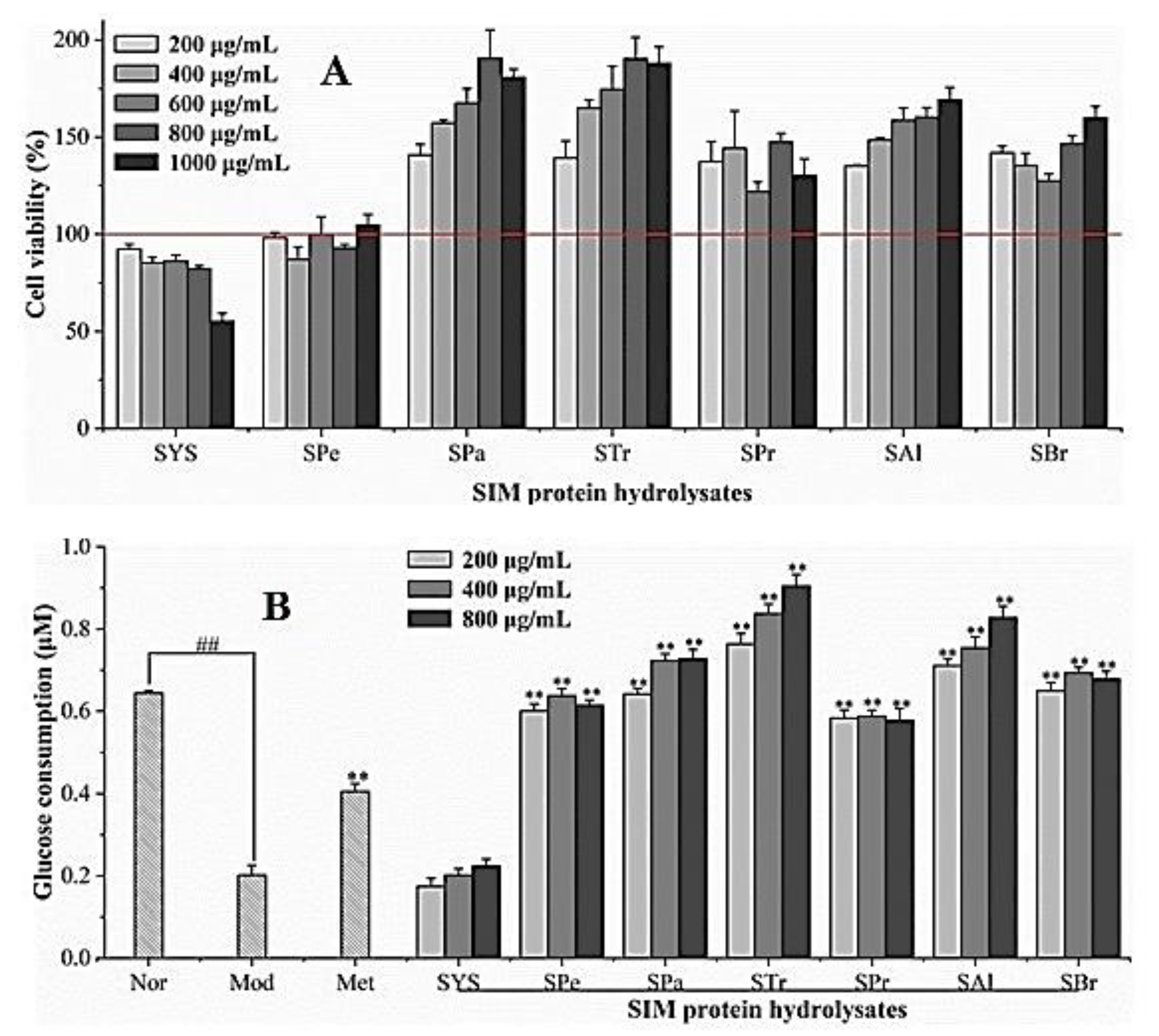 Applsci 13 06528 g006