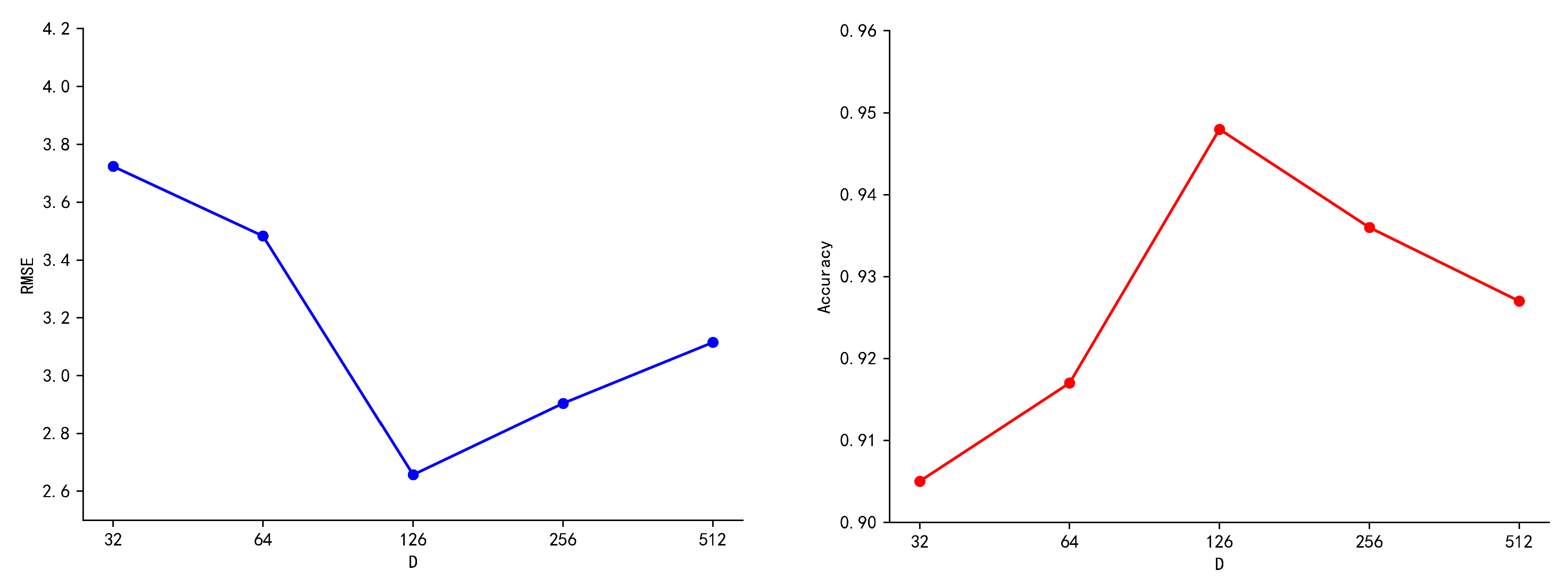 Applsci 13 06532 g004