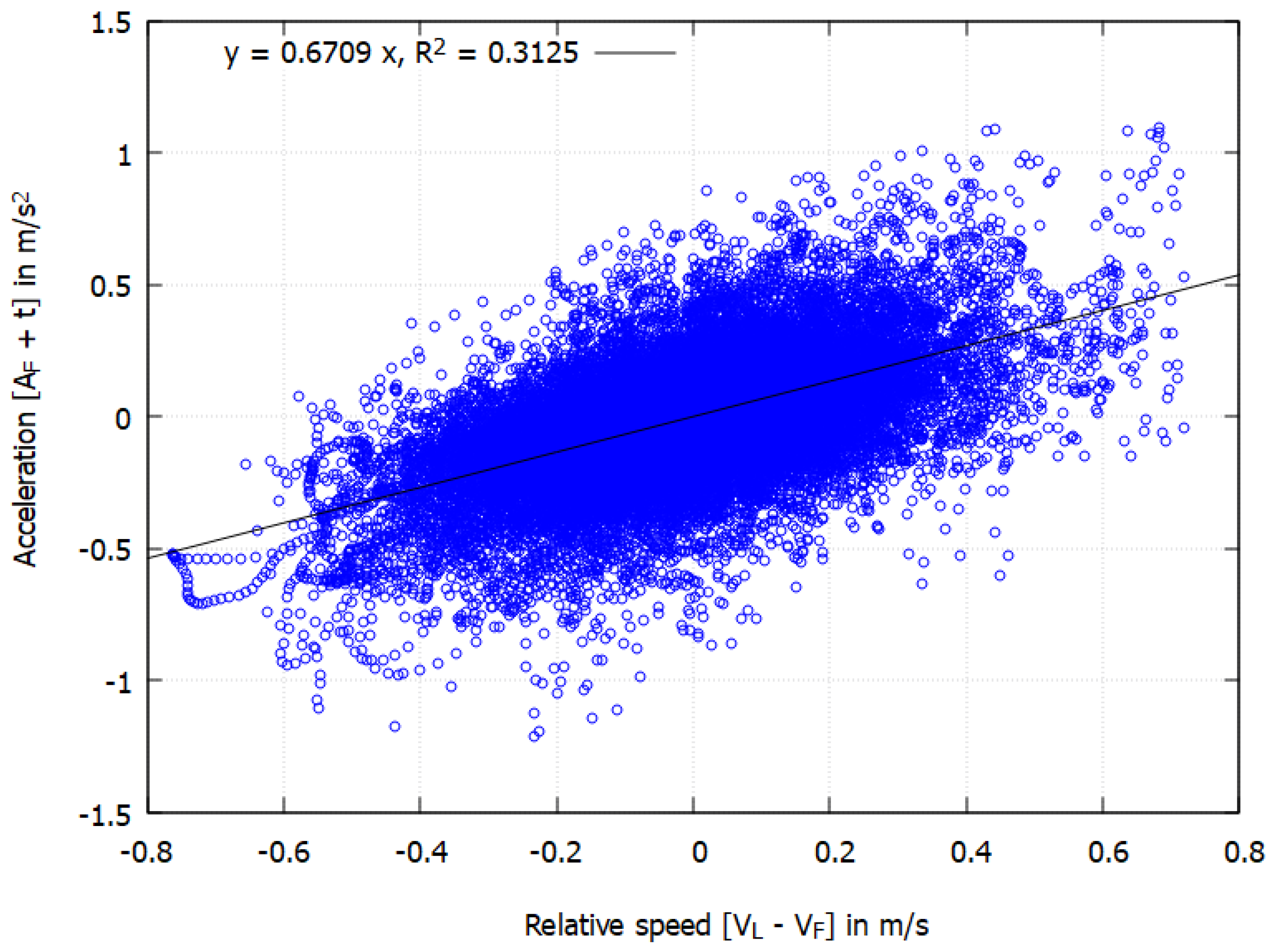 Applsci 13 06539 g007