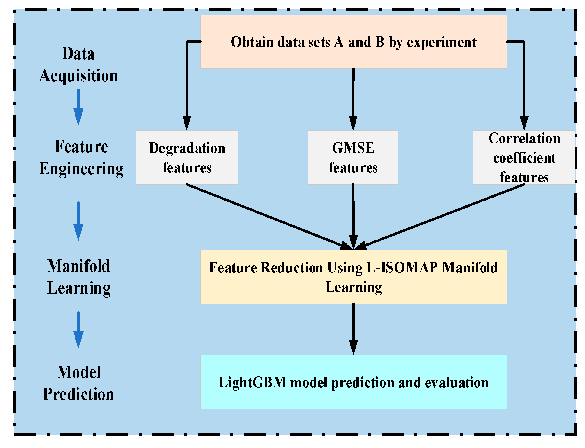 Applsci 13 06540 g001