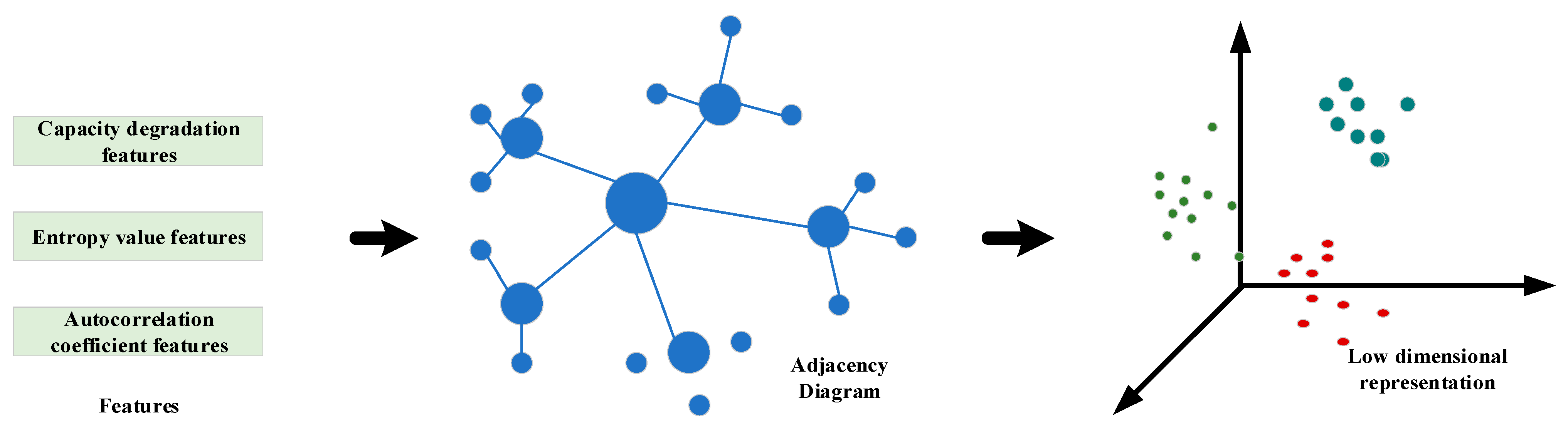 Applsci 13 06540 g010