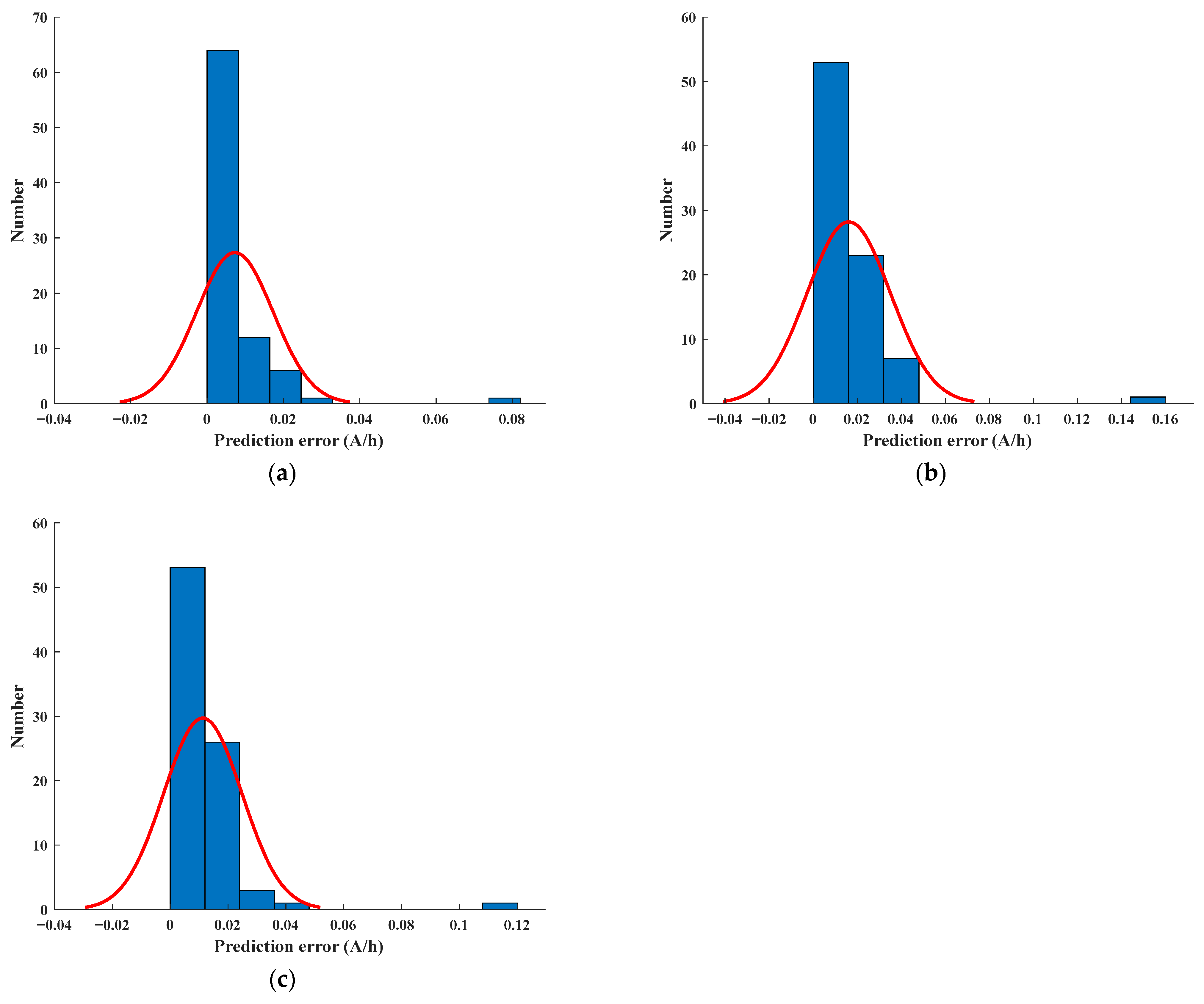 Applsci 13 06540 g013
