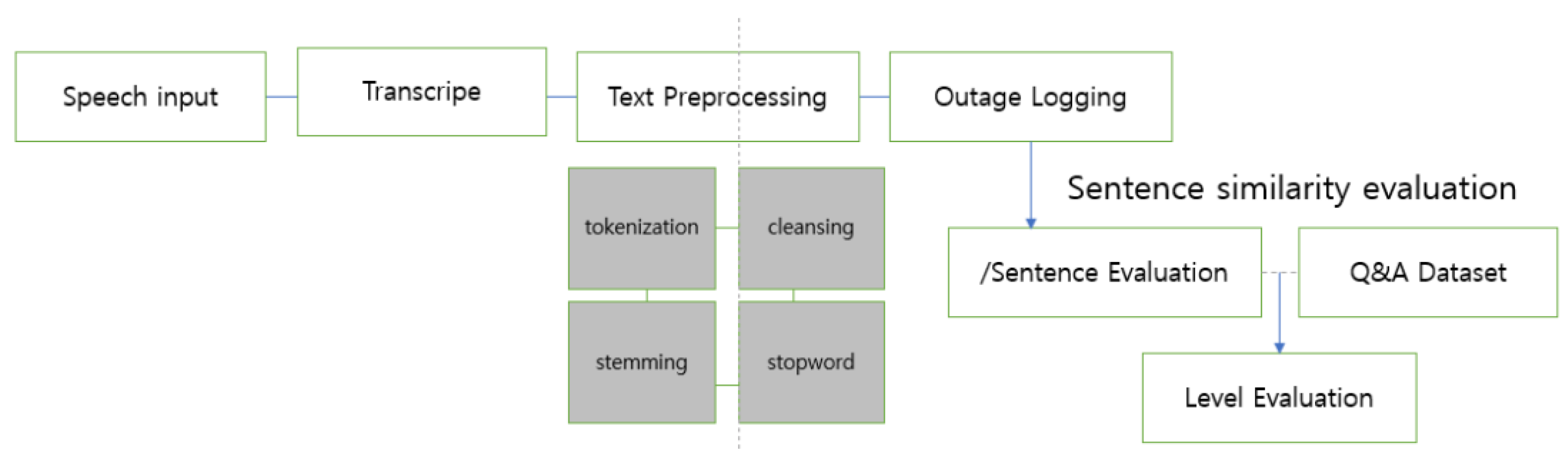 Applsci 13 06541 g004