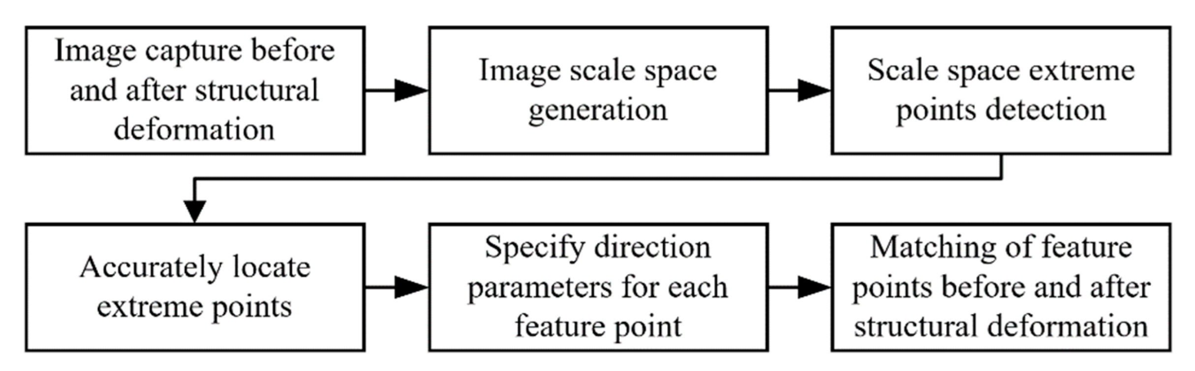 Applsci 13 06544 g001