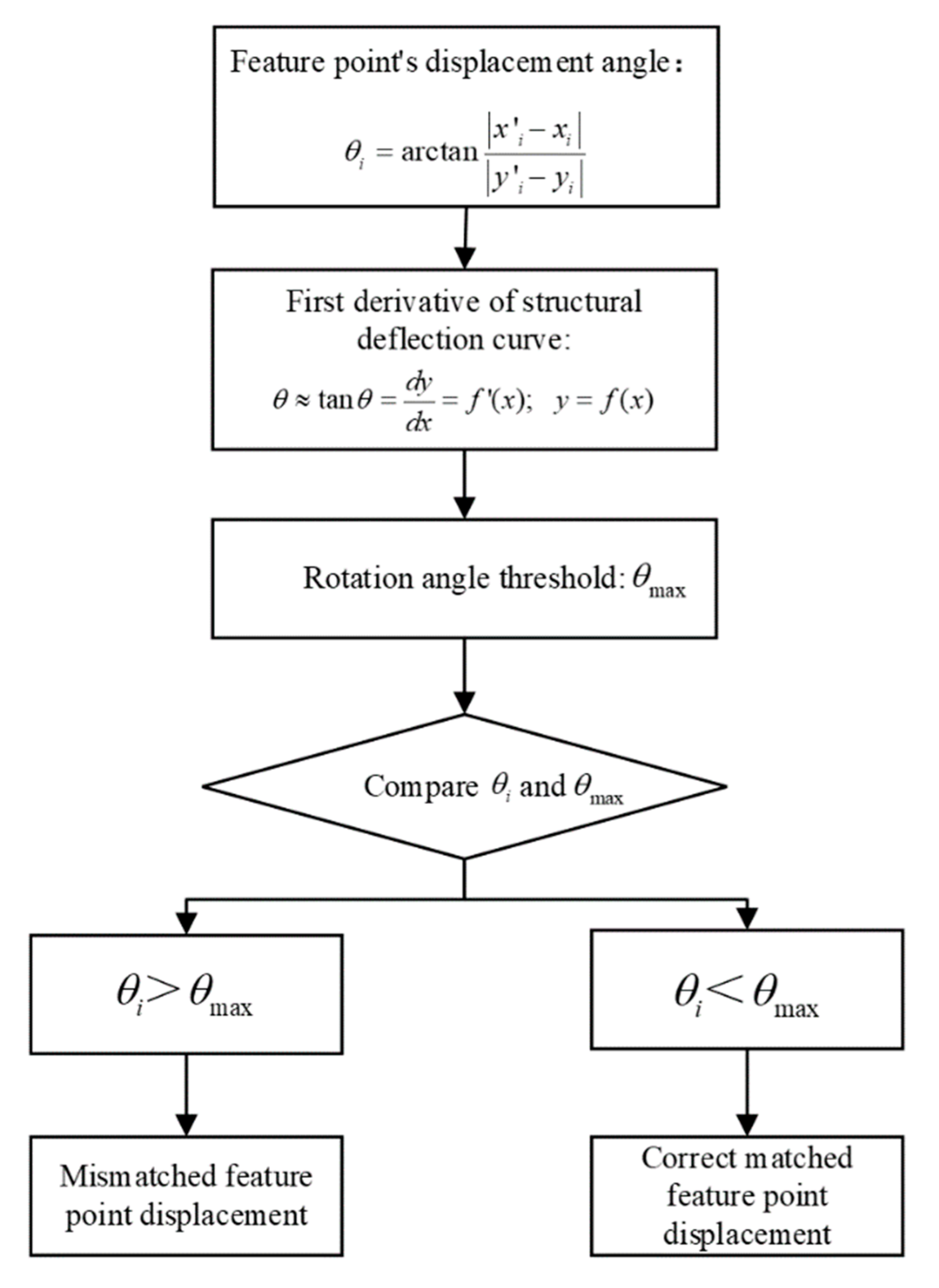 Applsci 13 06544 g018