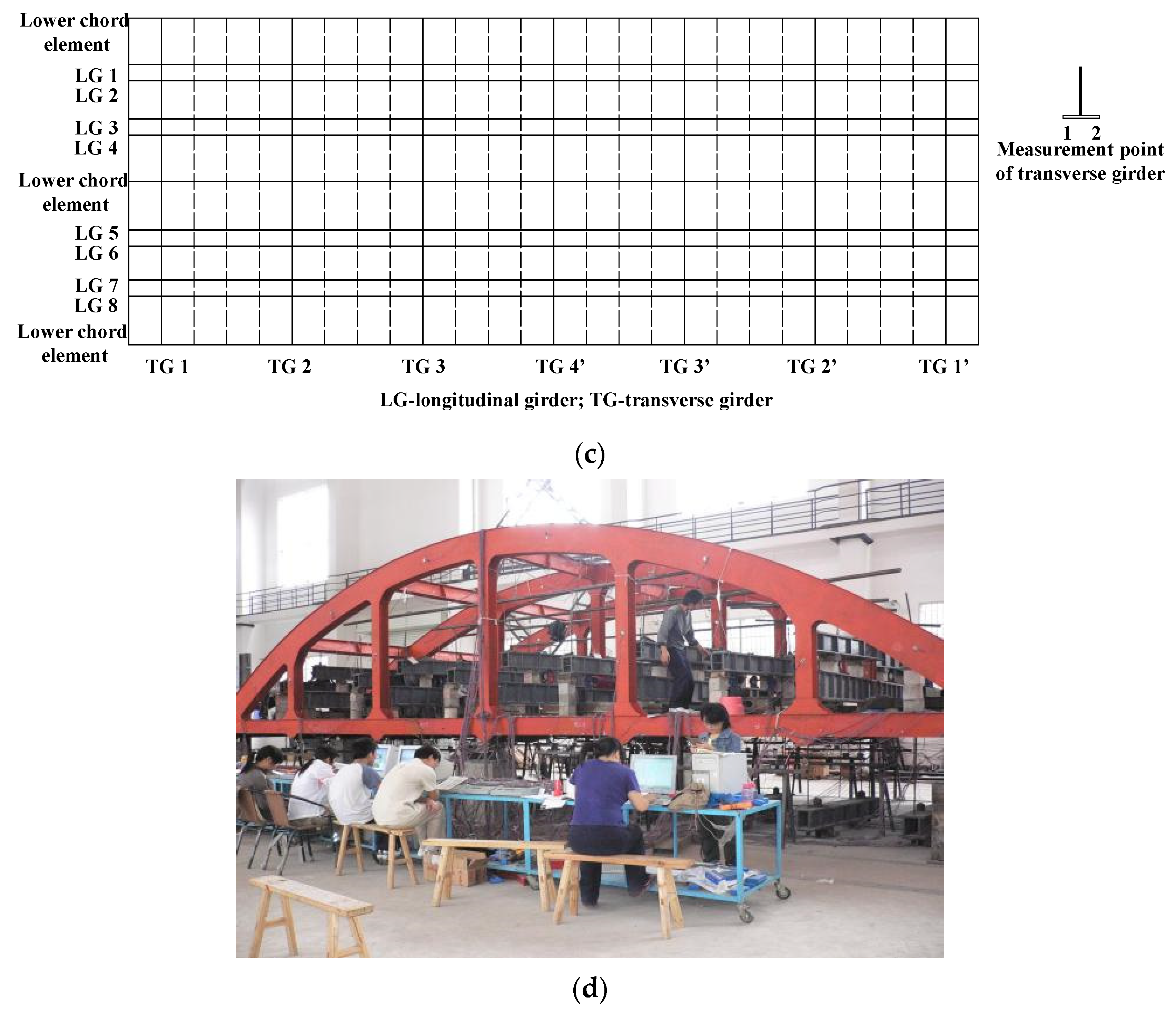 Applsci 13 06545 g005b