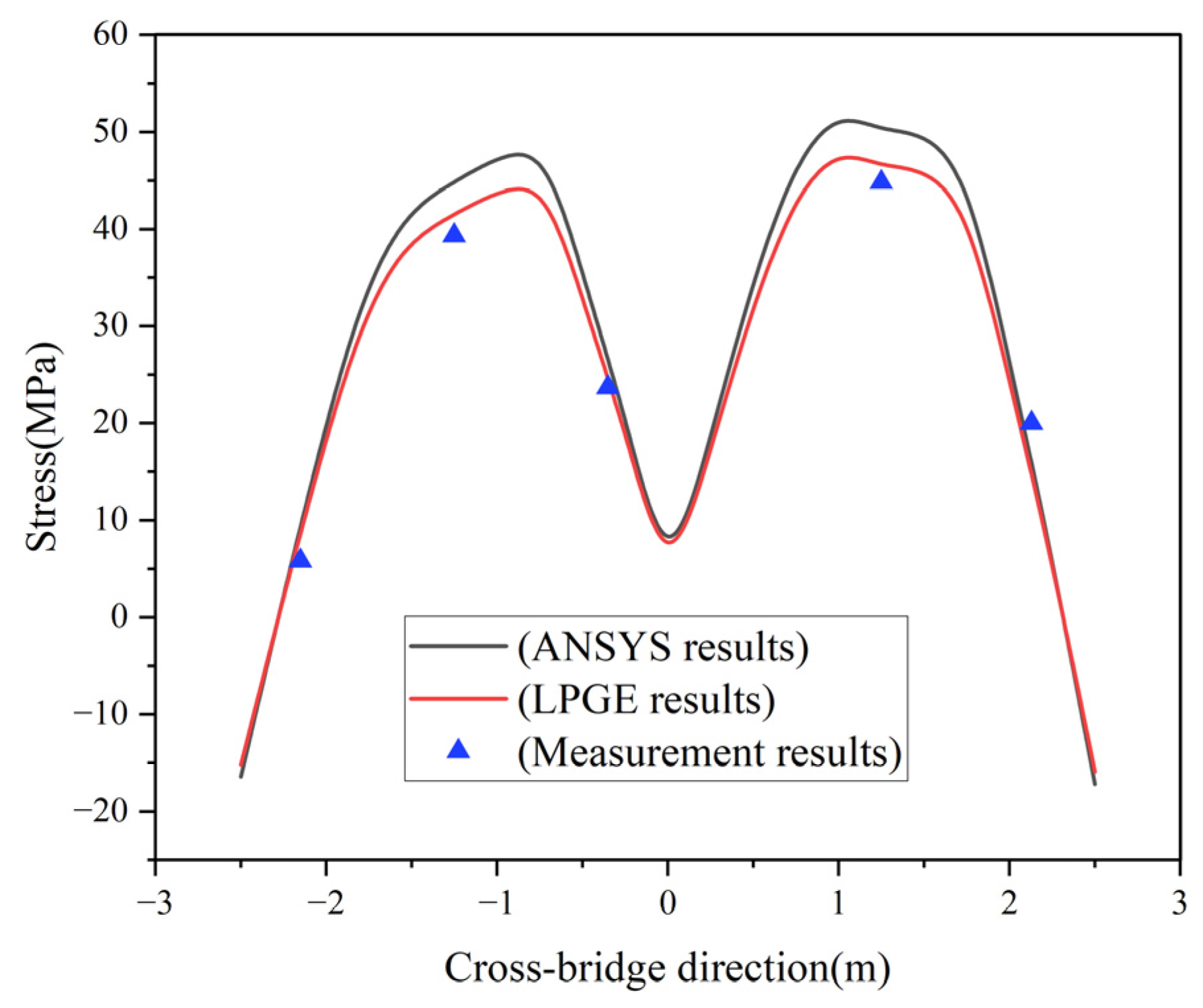 Applsci 13 06545 g007