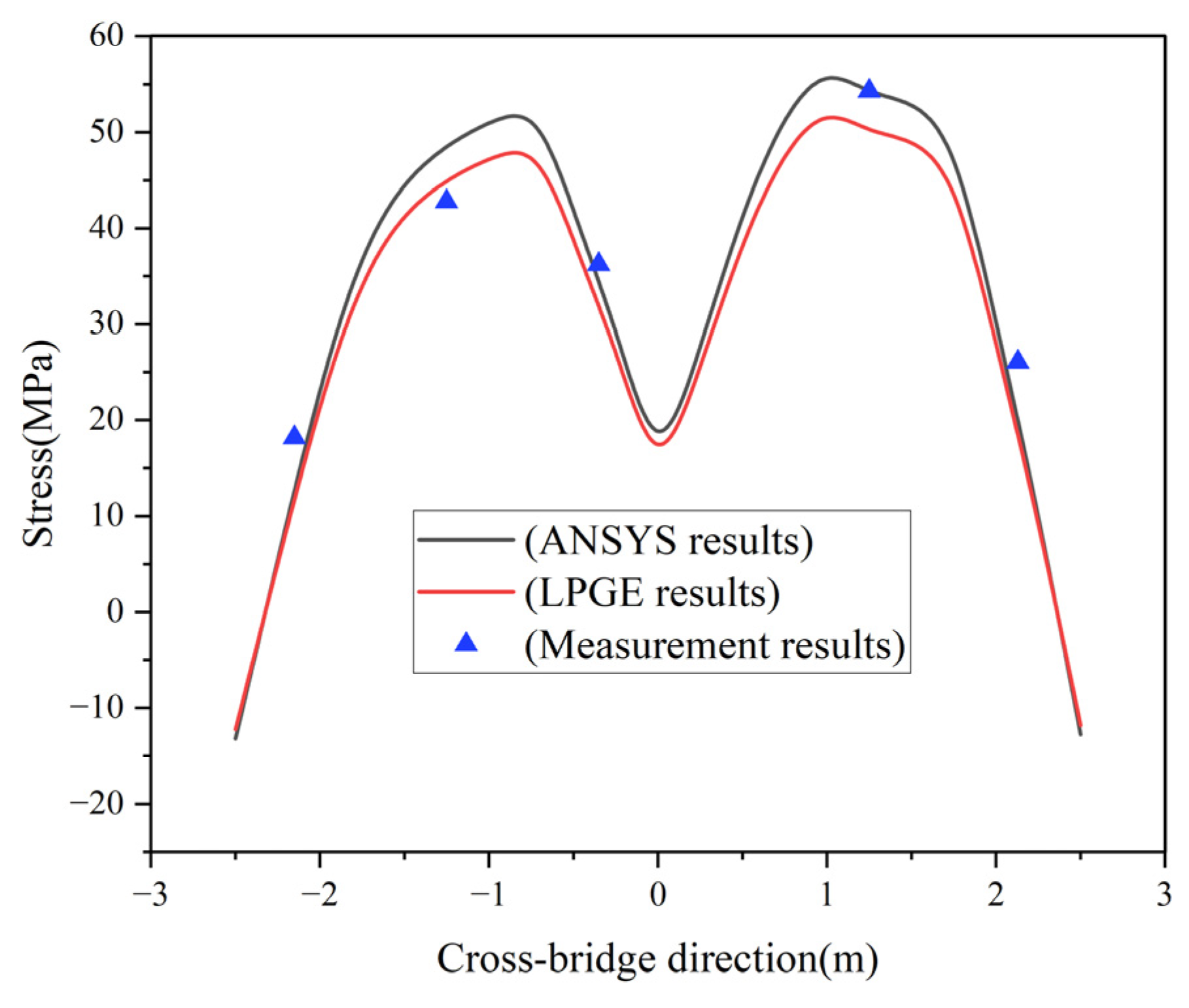 Applsci 13 06545 g009