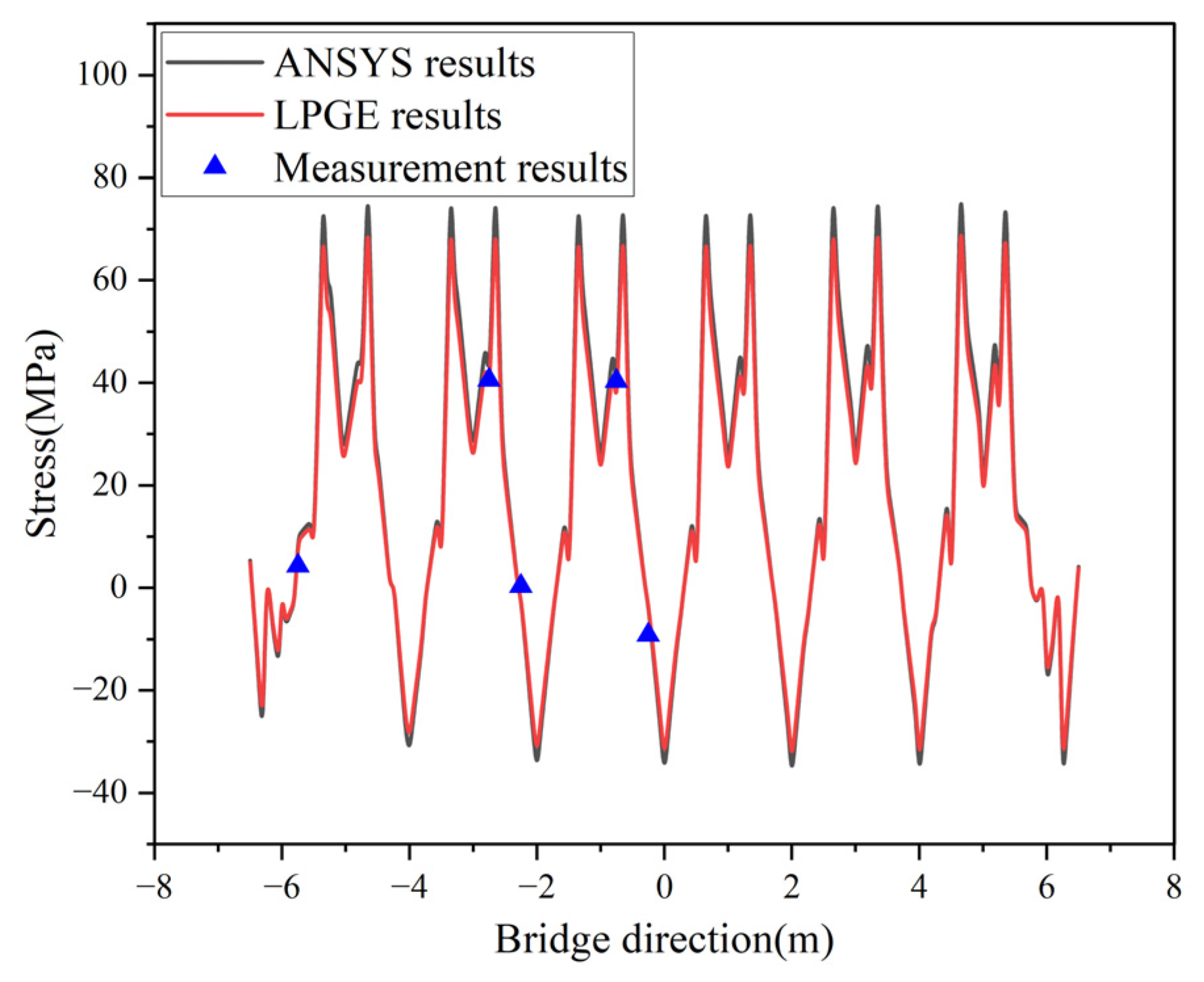 Applsci 13 06545 g010