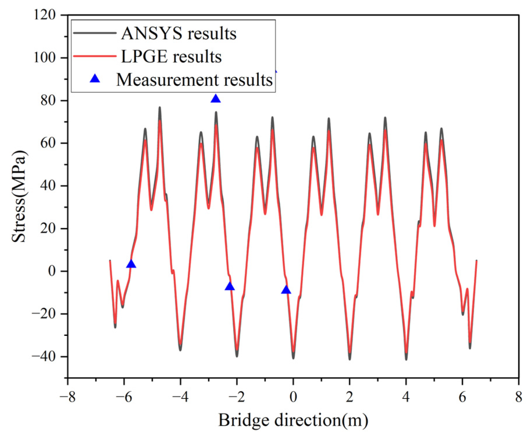 Applsci 13 06545 g011