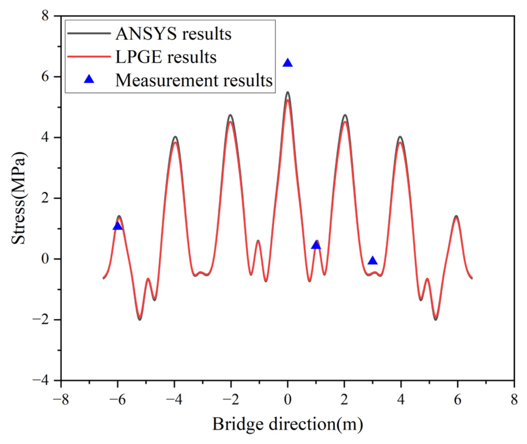 Applsci 13 06545 g012