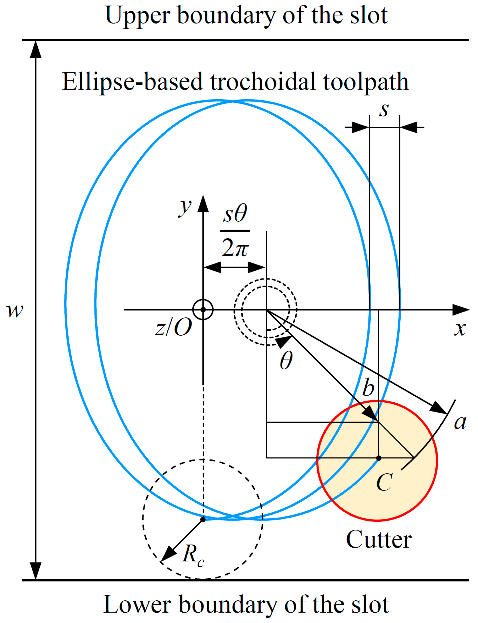Applsci 13 06550 g002