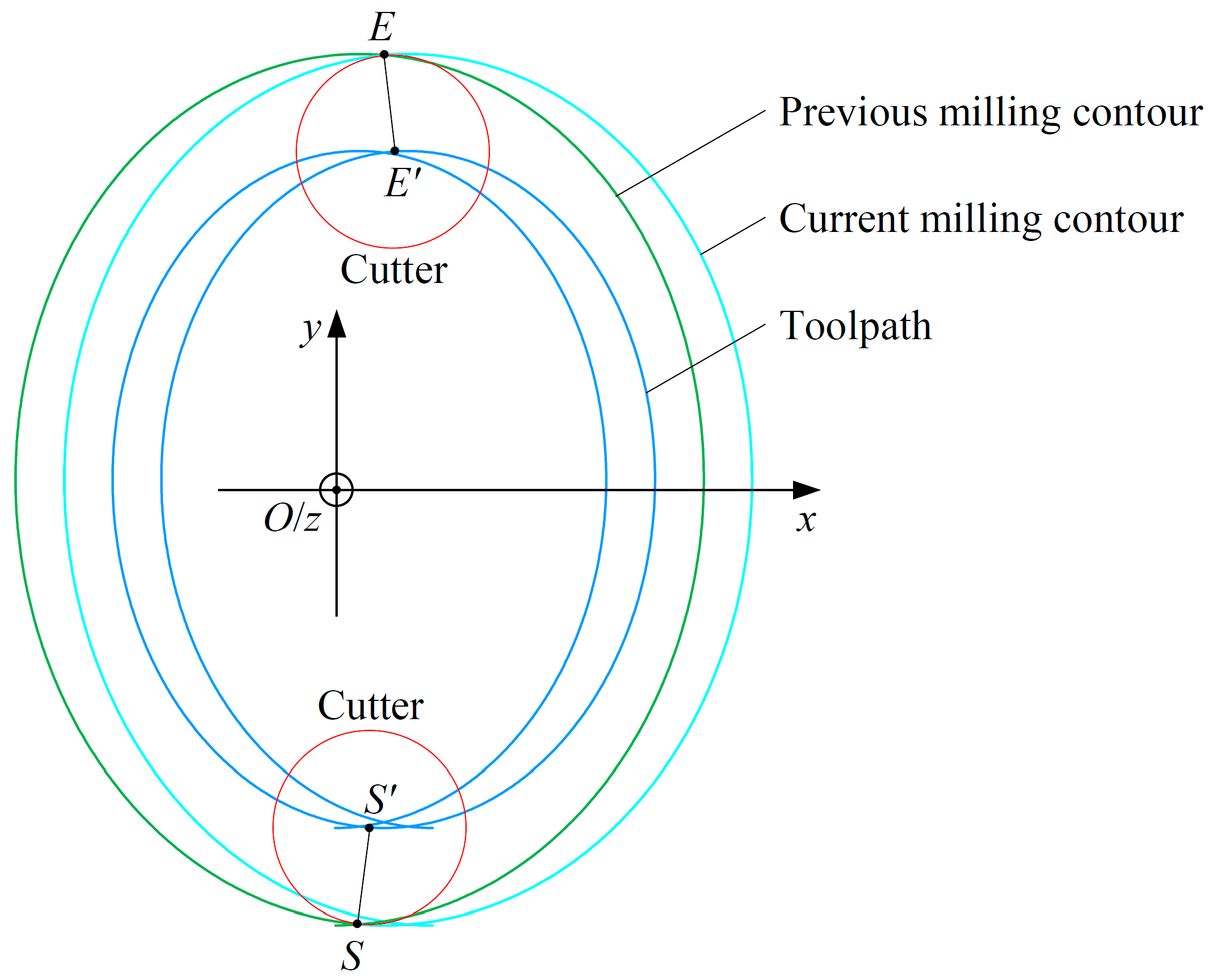 Applsci 13 06550 g004