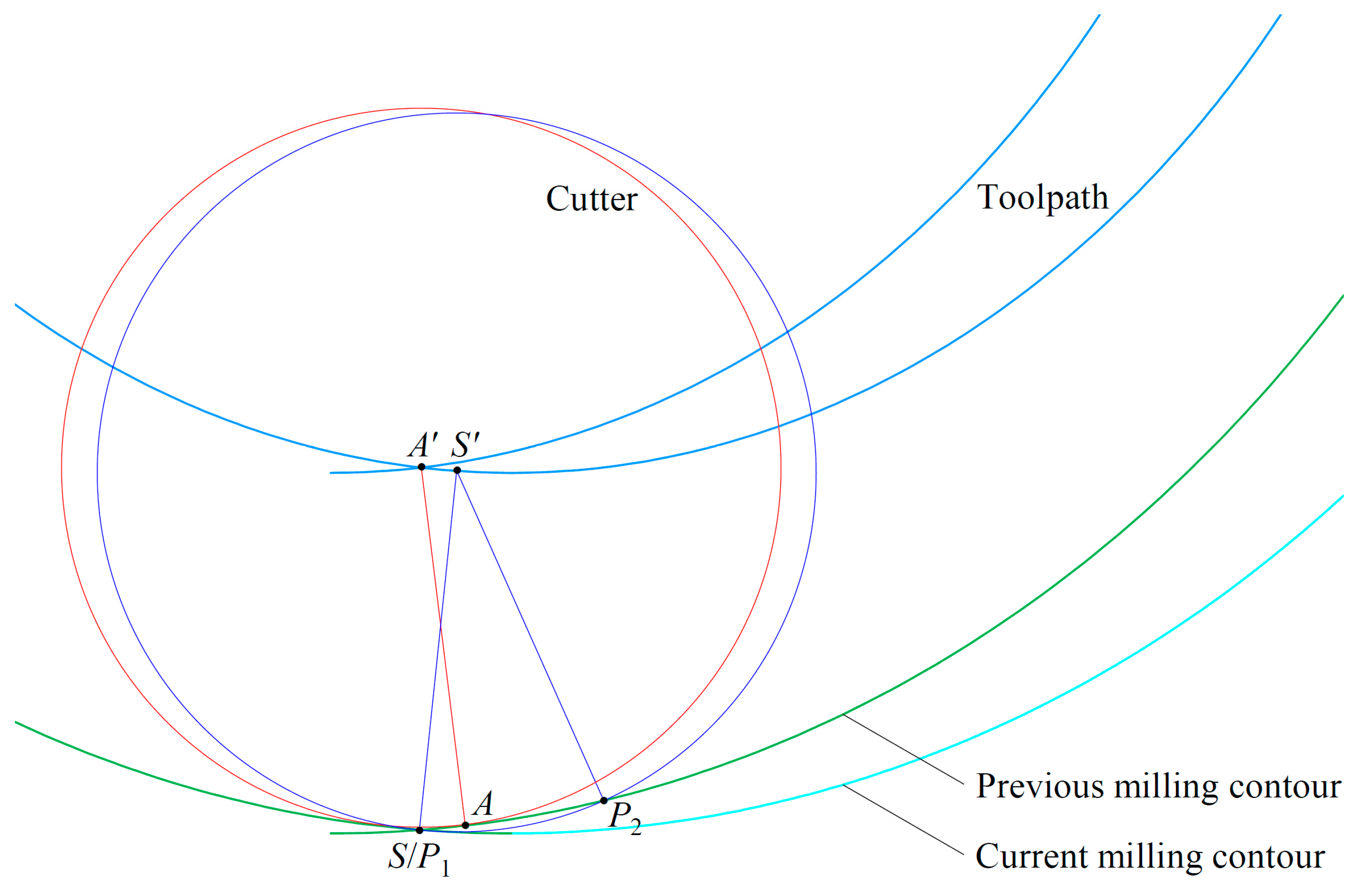 Applsci 13 06550 g005
