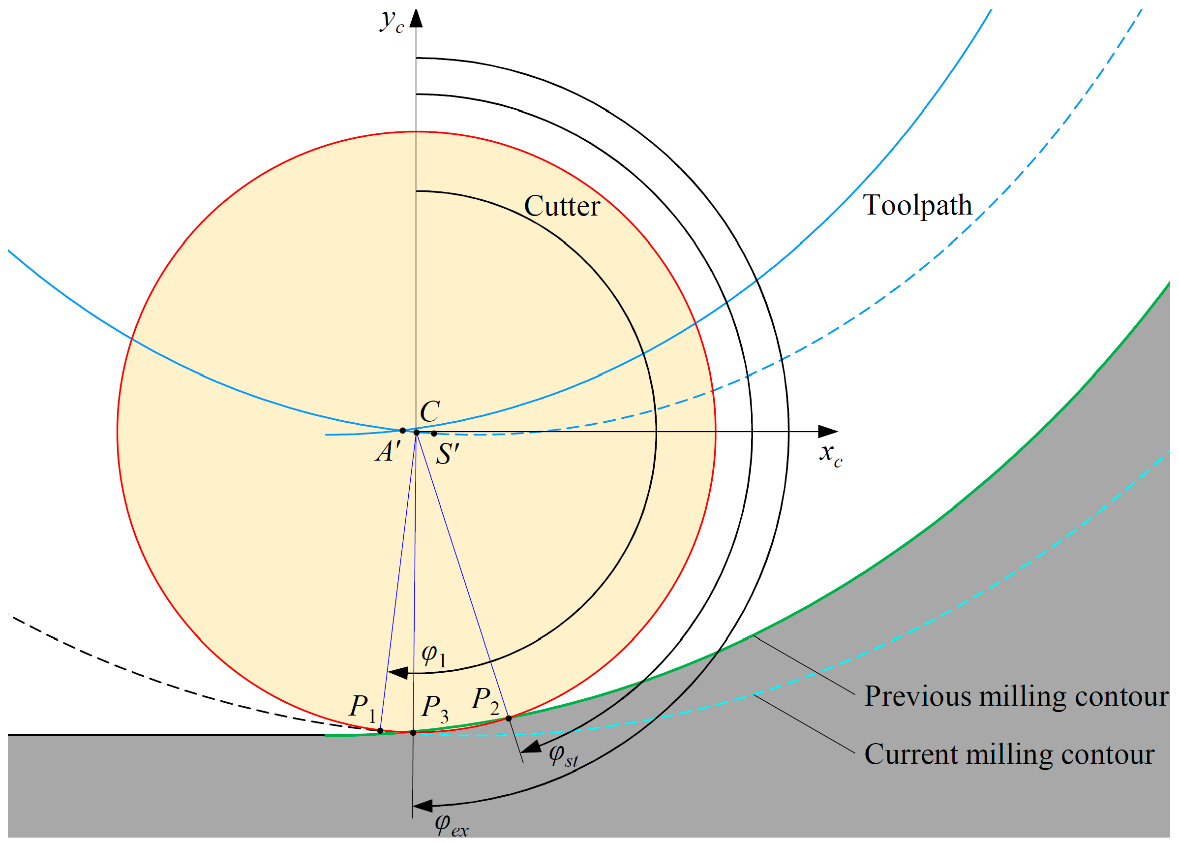 Applsci 13 06550 g007