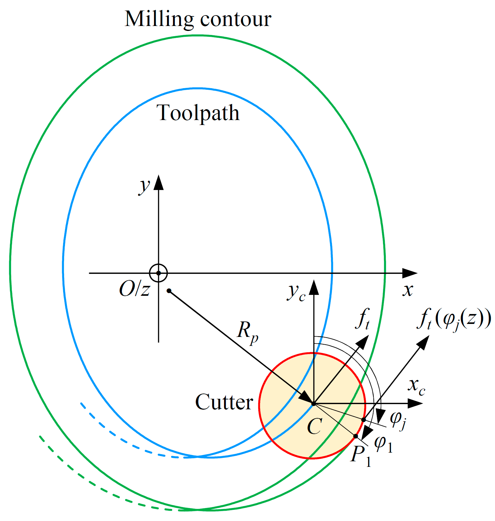 Applsci 13 06550 g009