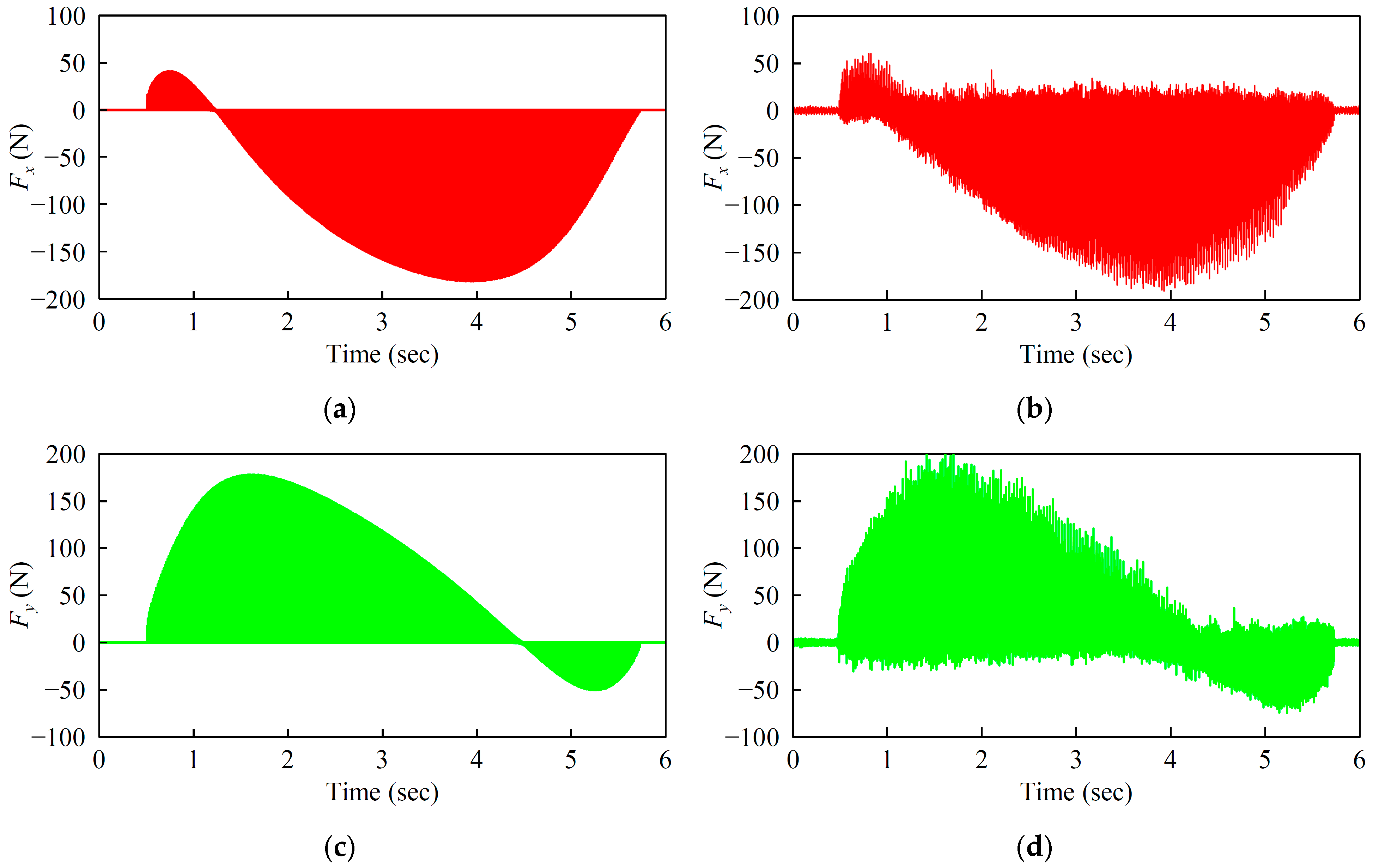 Applsci 13 06550 g016a