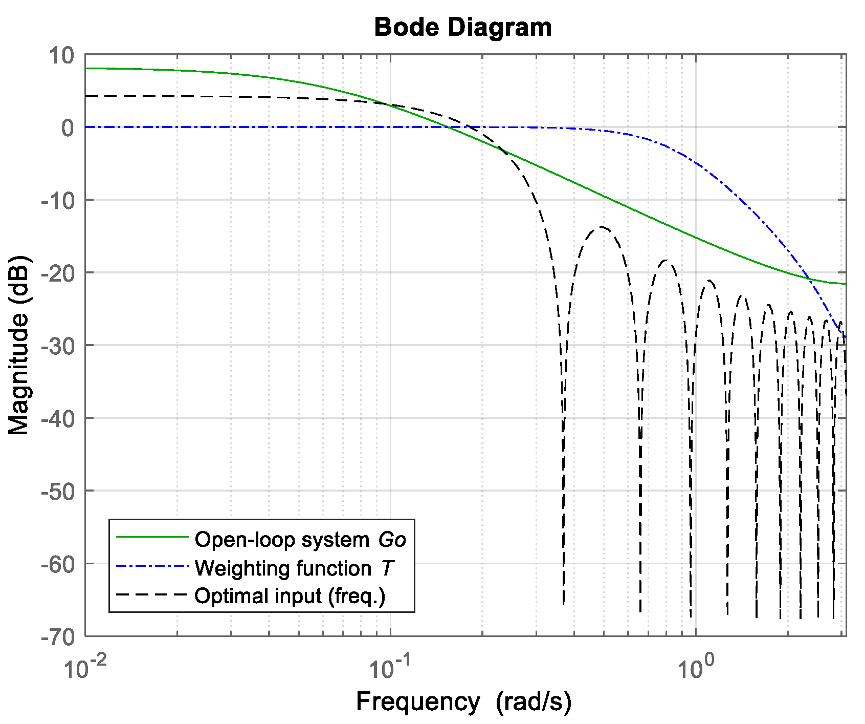 Applsci 13 06552 g003