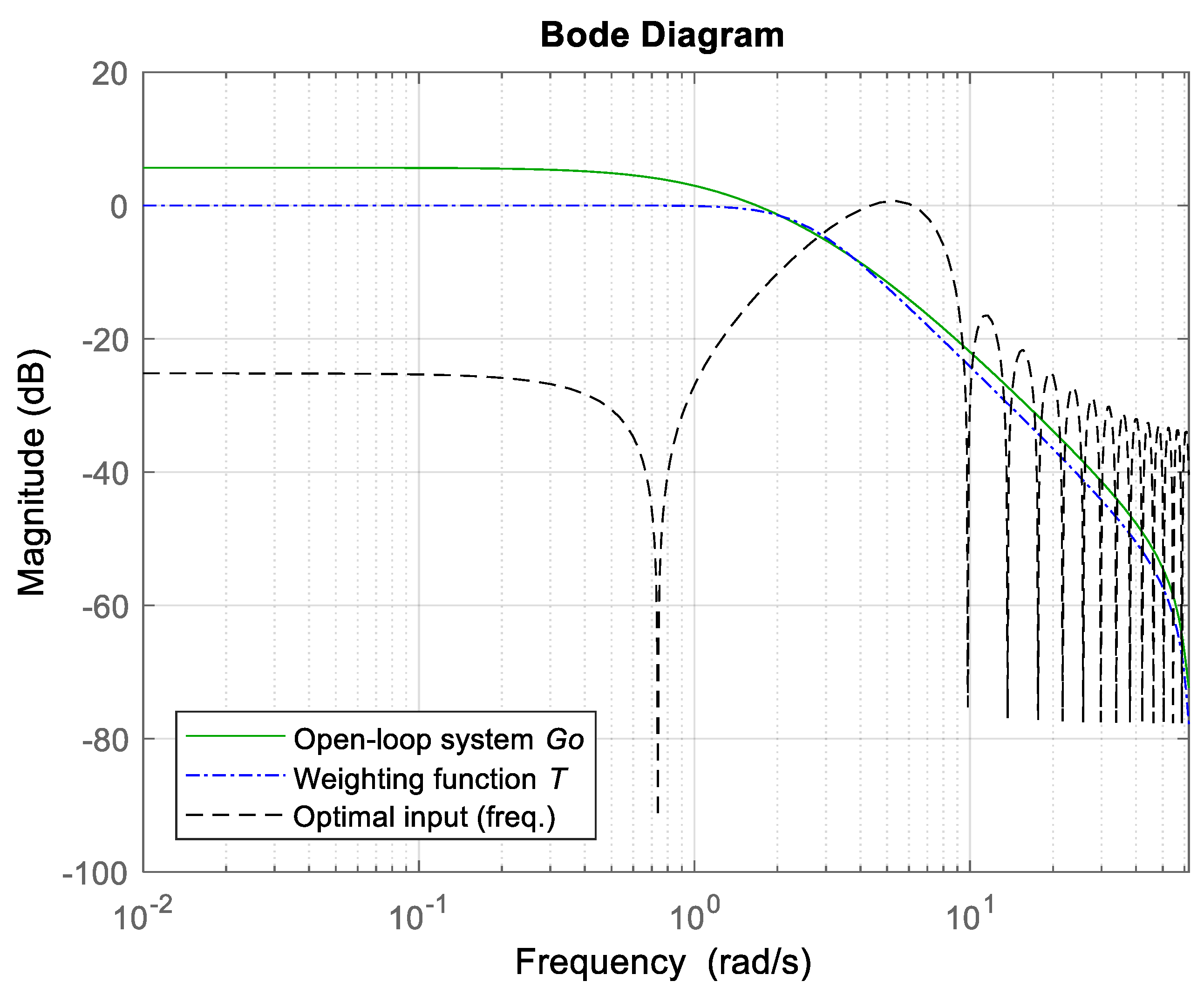 Applsci 13 06552 g005