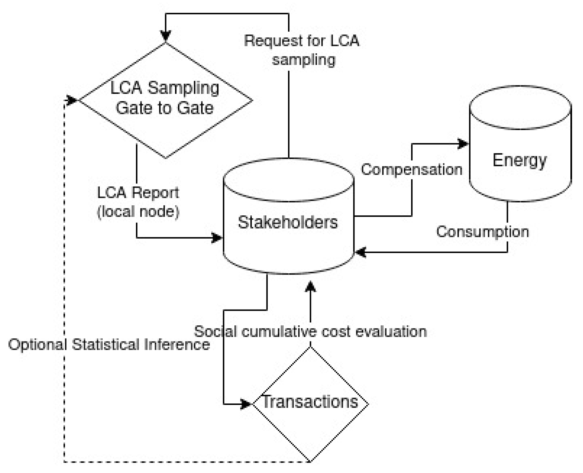 Applsci 13 06554 g002