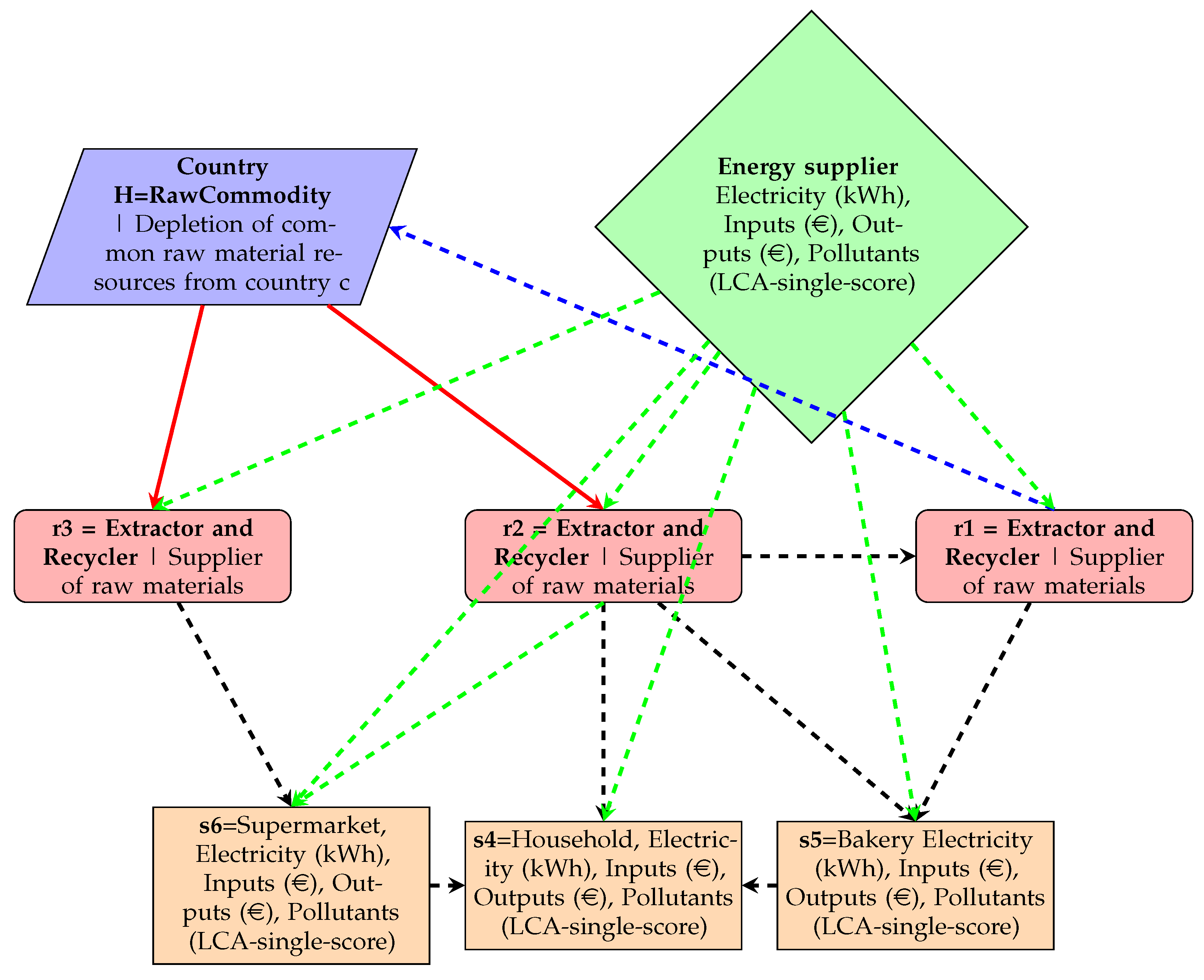 Applsci 13 06554 g003