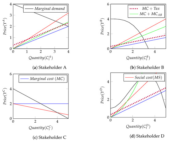 Applsci 13 06554 g0a2
