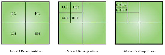 Applsci 13 06556 g007