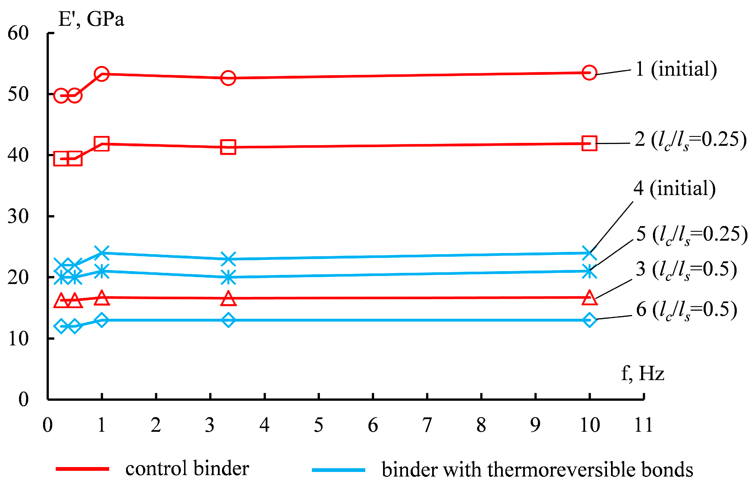 Applsci 13 06557 g006