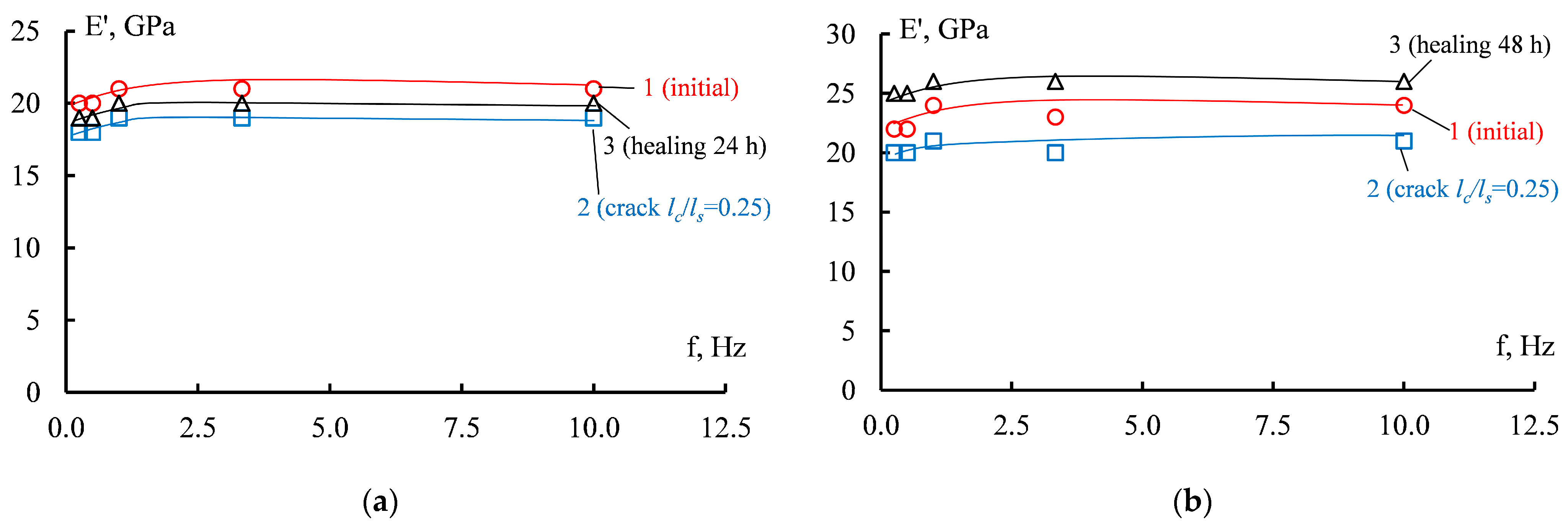 Applsci 13 06557 g007a