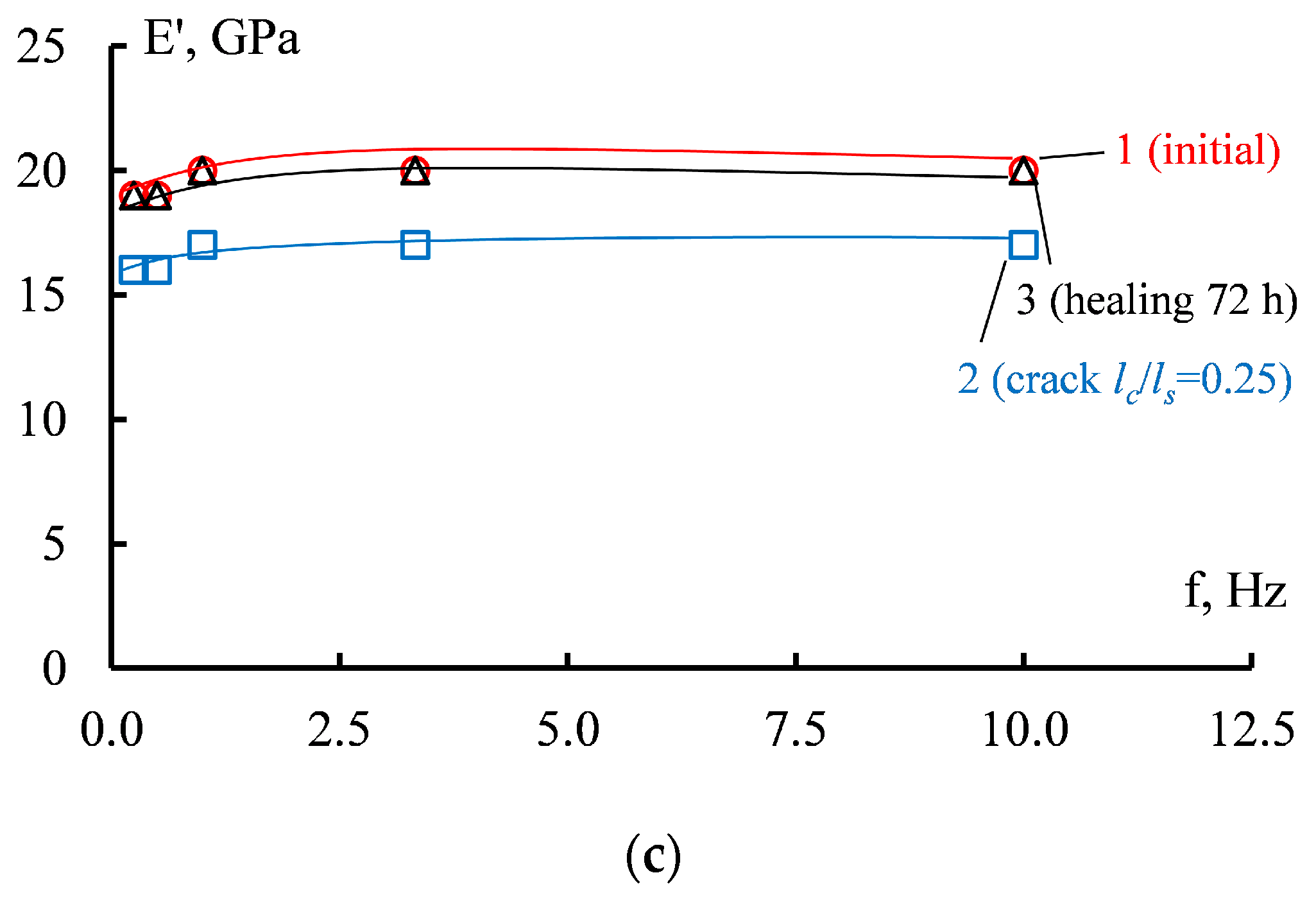 Applsci 13 06557 g007b