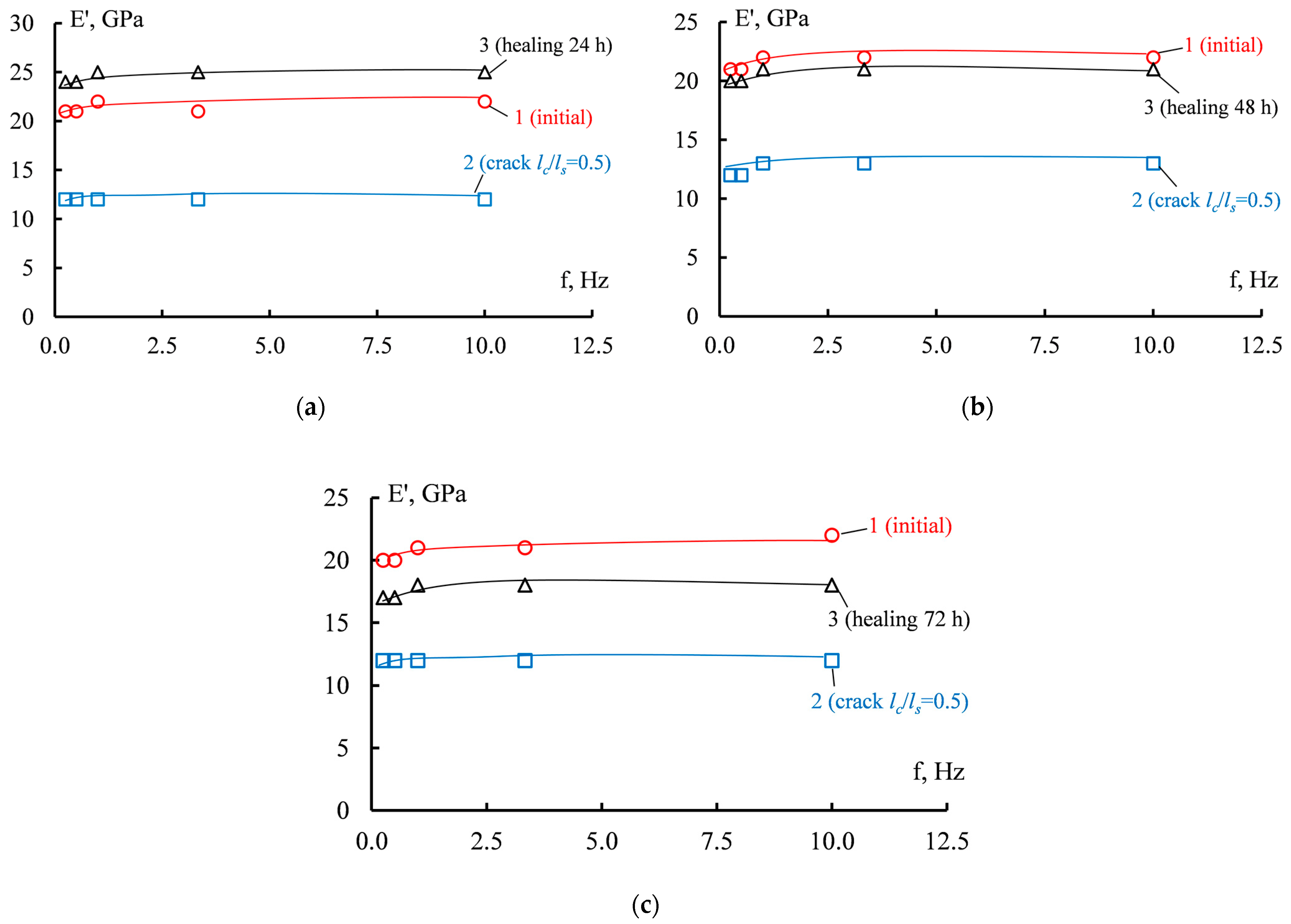 Applsci 13 06557 g008