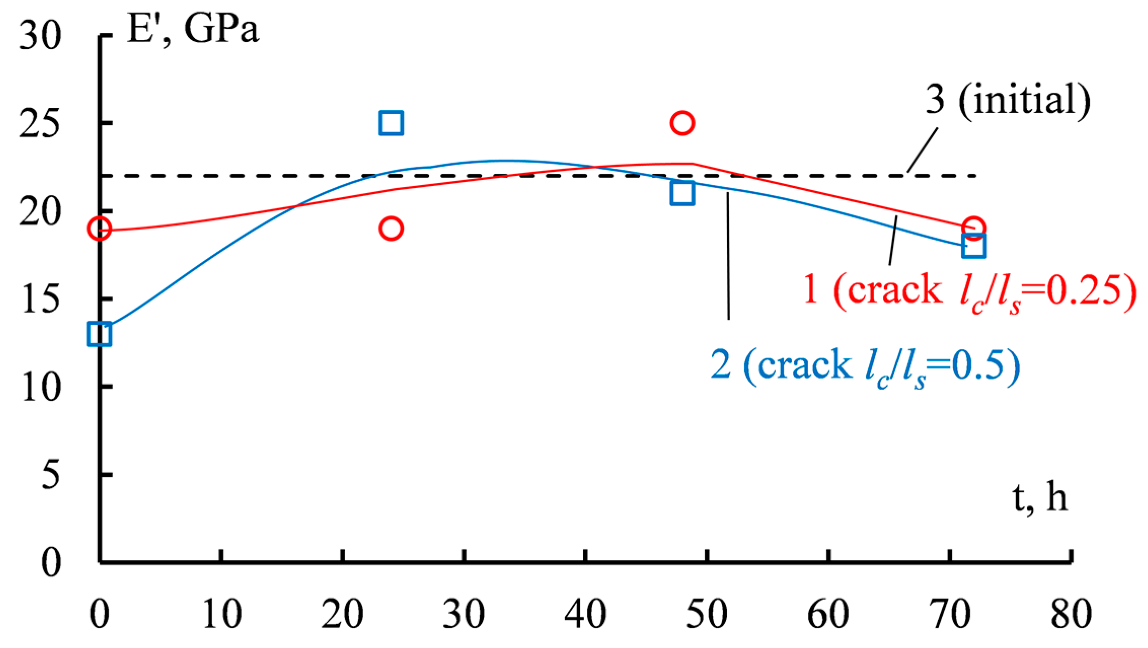 Applsci 13 06557 g009