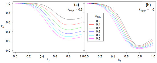 Applsci 13 06558 g001